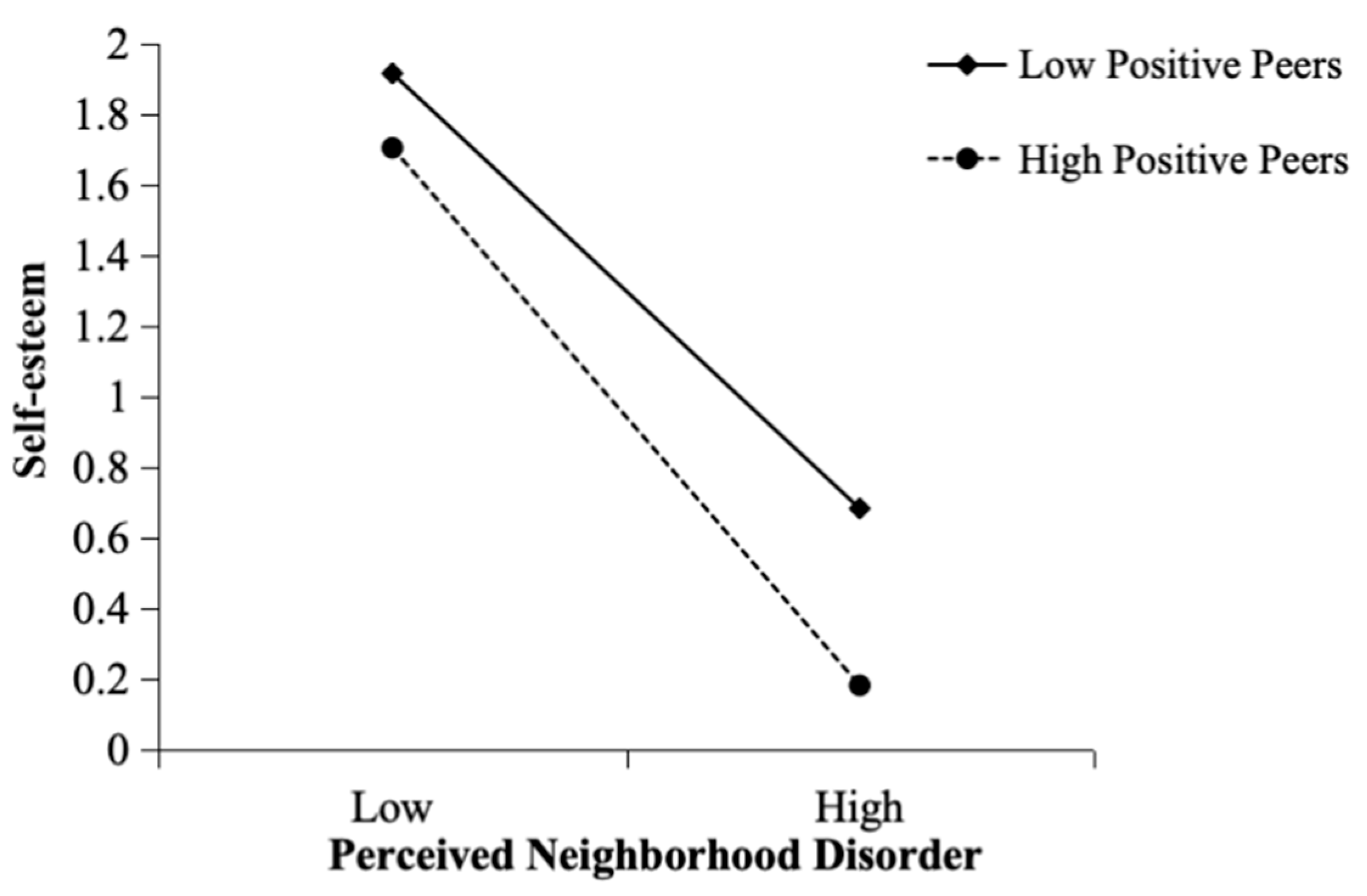 Behavsci 15 01146 g005