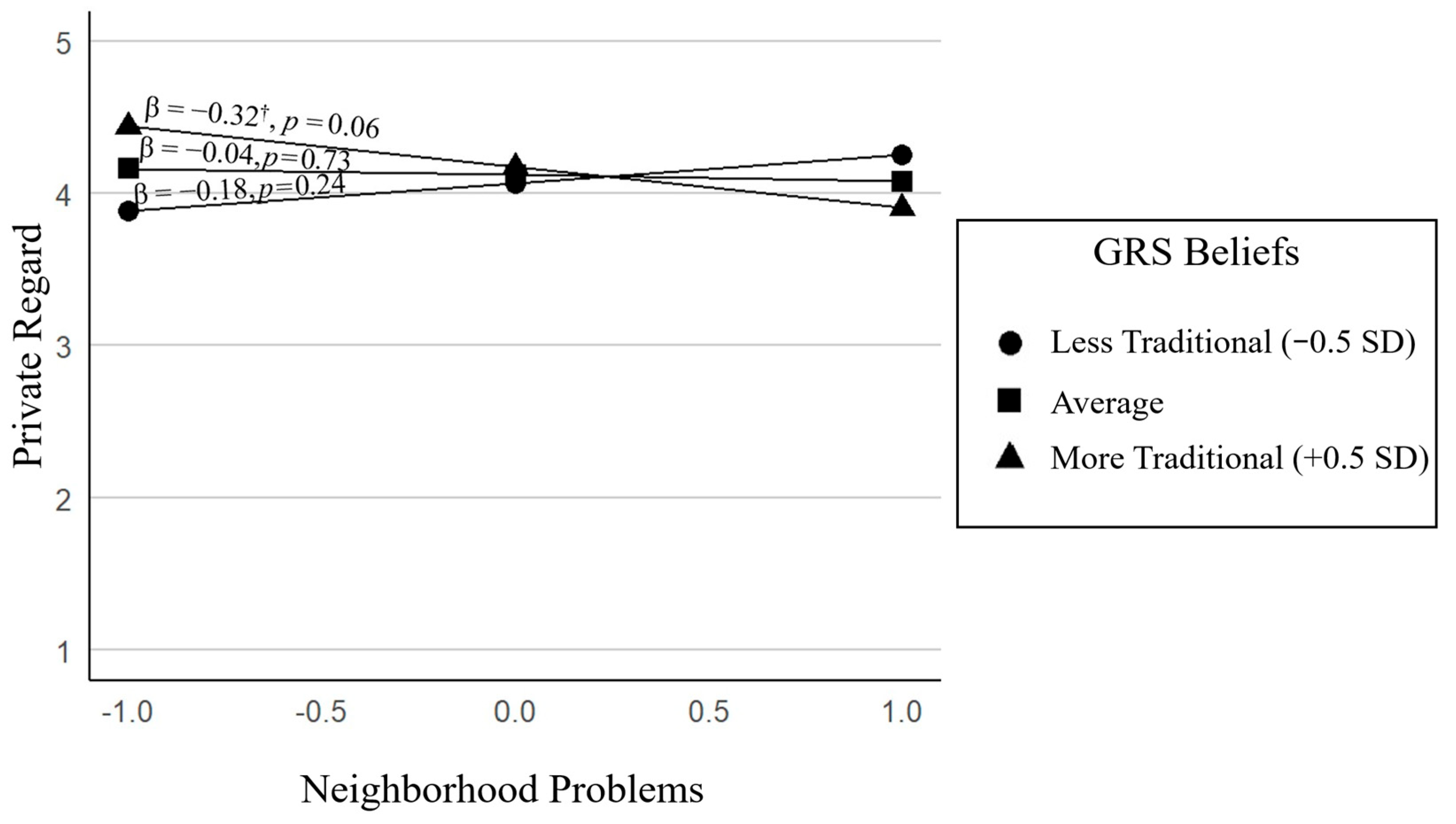 Behavsci 15 01148 g003 Behavsci 15 01148 g003
