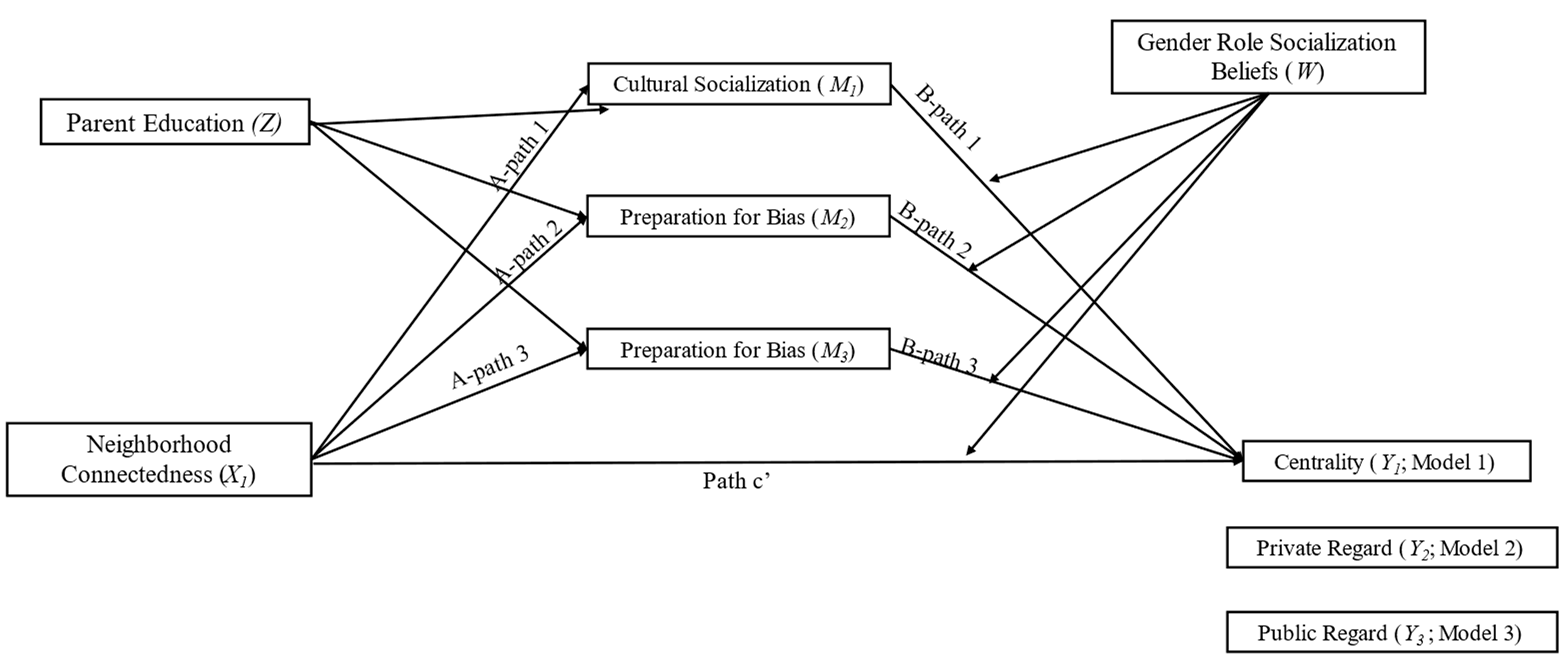 Behavsci 15 01148 g0a1 Behavsci 15 01148 g0a1