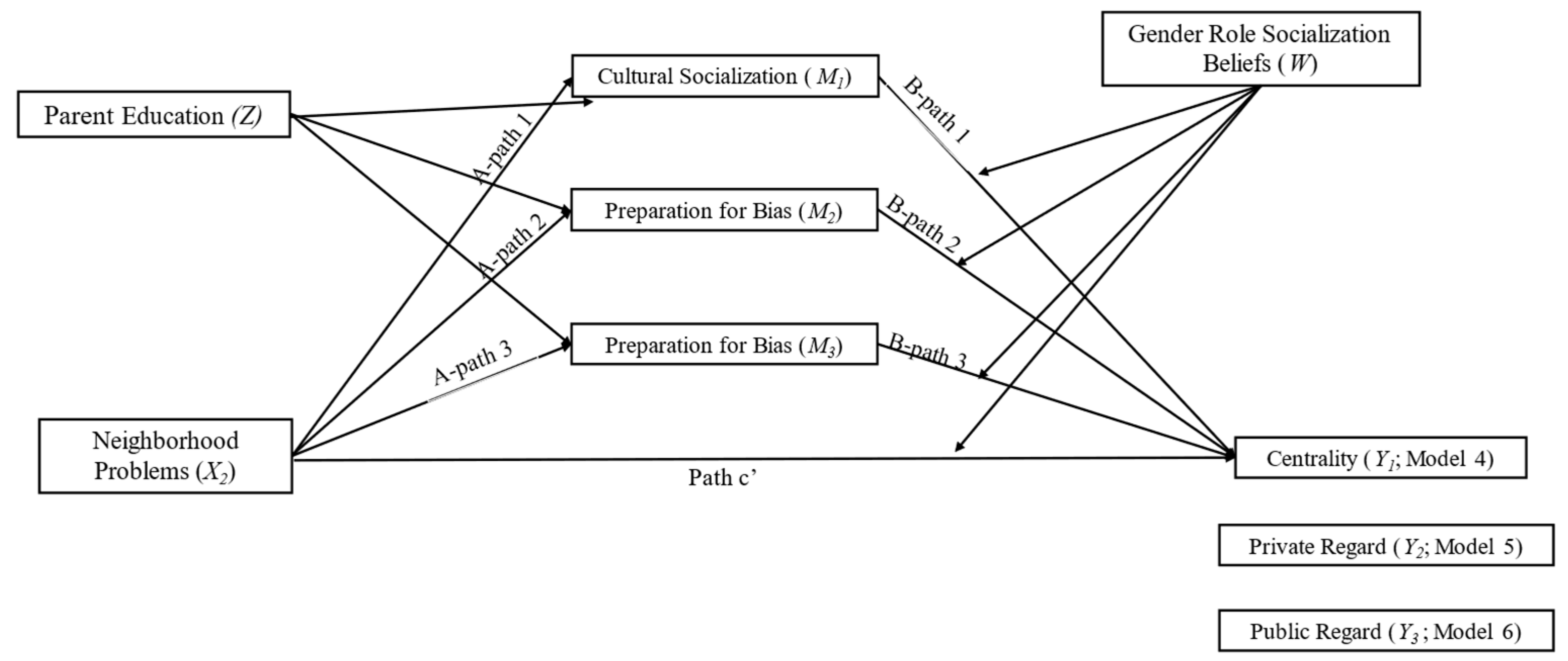 Behavsci 15 01148 g0a2 Behavsci 15 01148 g0a2