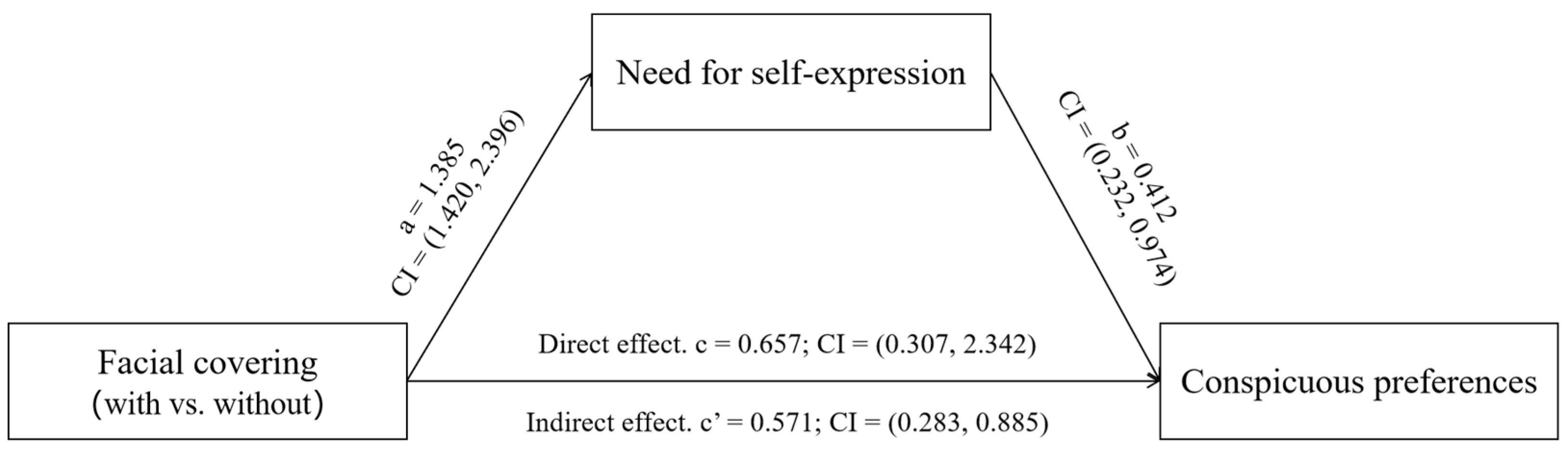 Behavsci 15 01150 g002 Behavsci 15 01150 g002