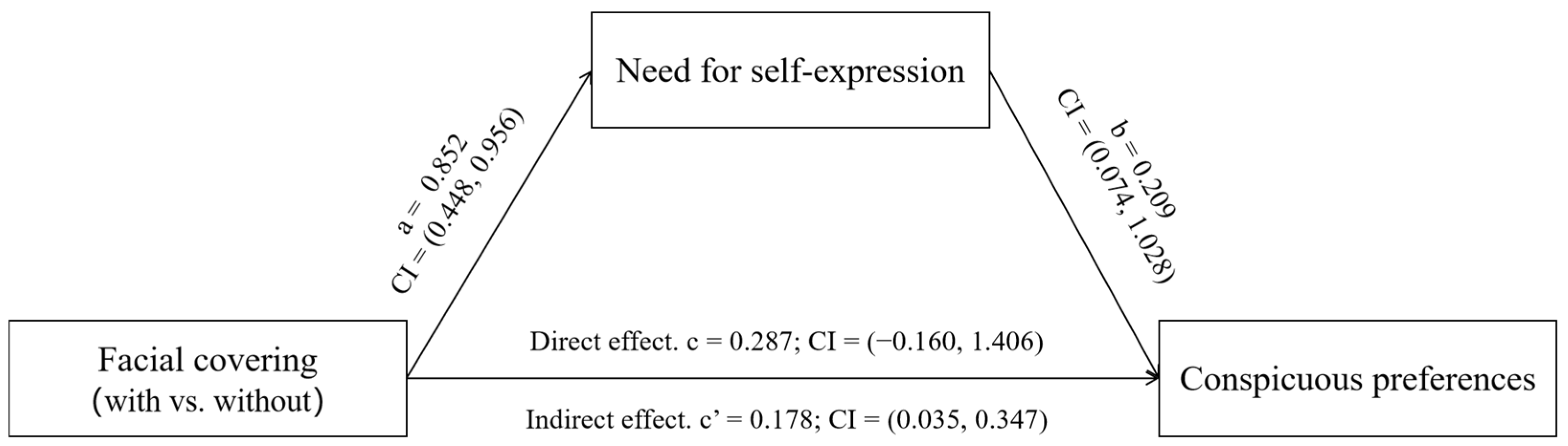 Behavsci 15 01150 g004 Behavsci 15 01150 g004