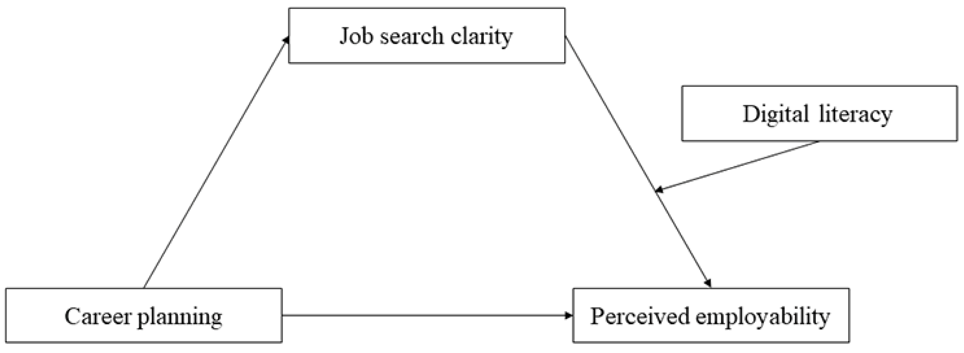 Behavsci 15 01151 g001 Behavsci 15 01151 g001
