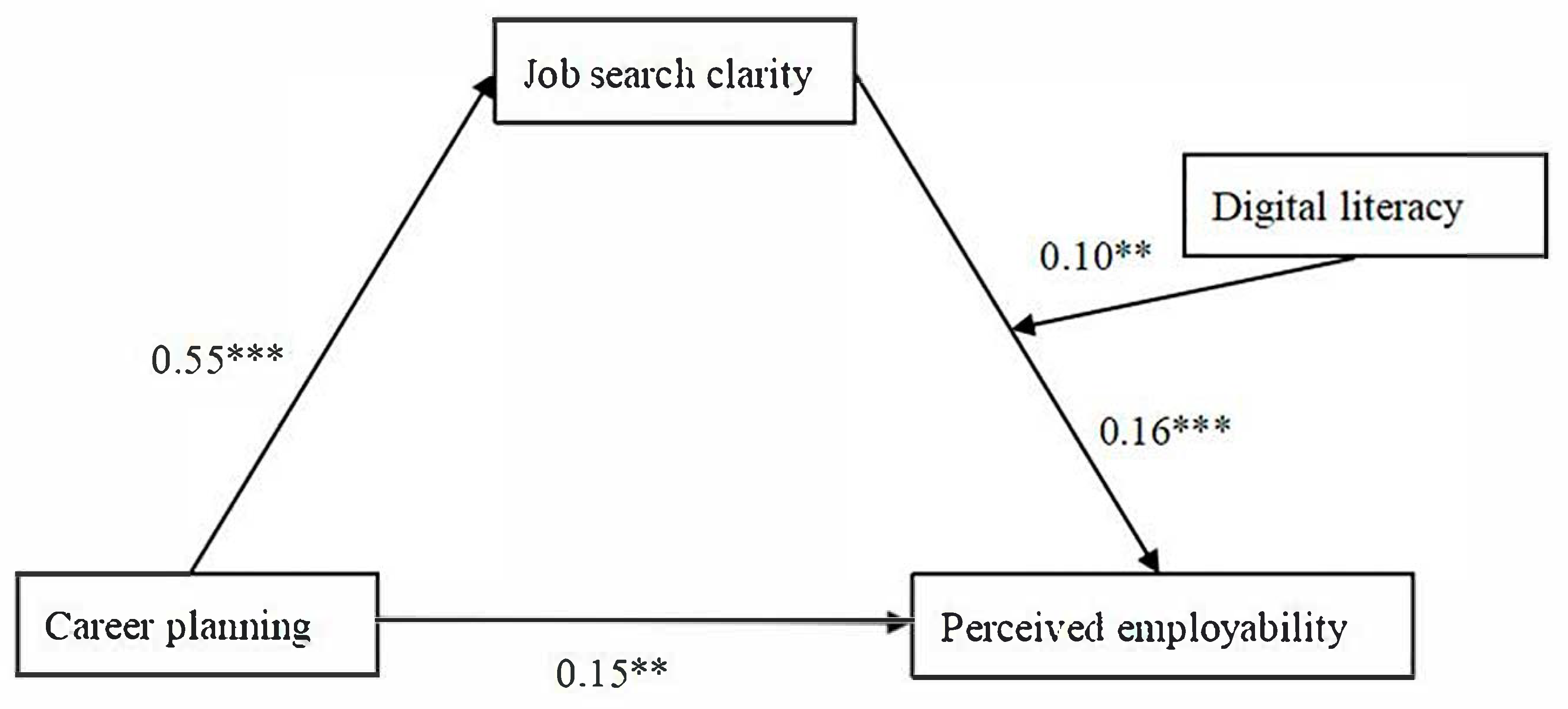 Behavsci 15 01151 g002 Behavsci 15 01151 g002