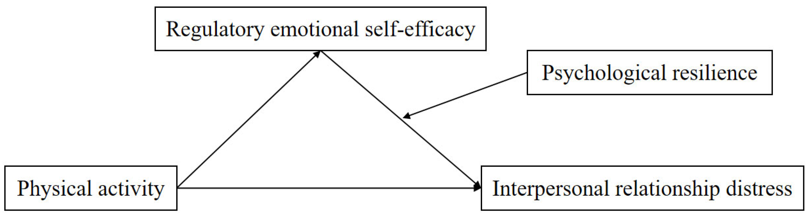 Behavsci 15 01155 g001