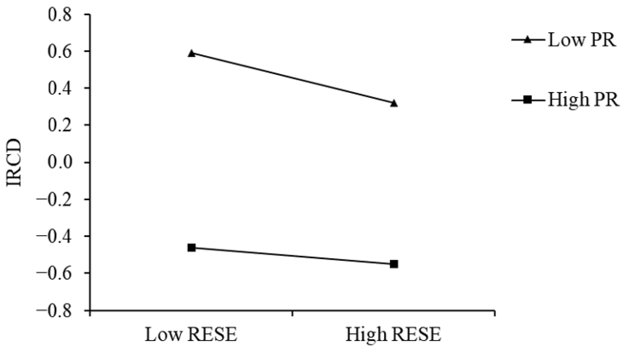 Behavsci 15 01155 g002