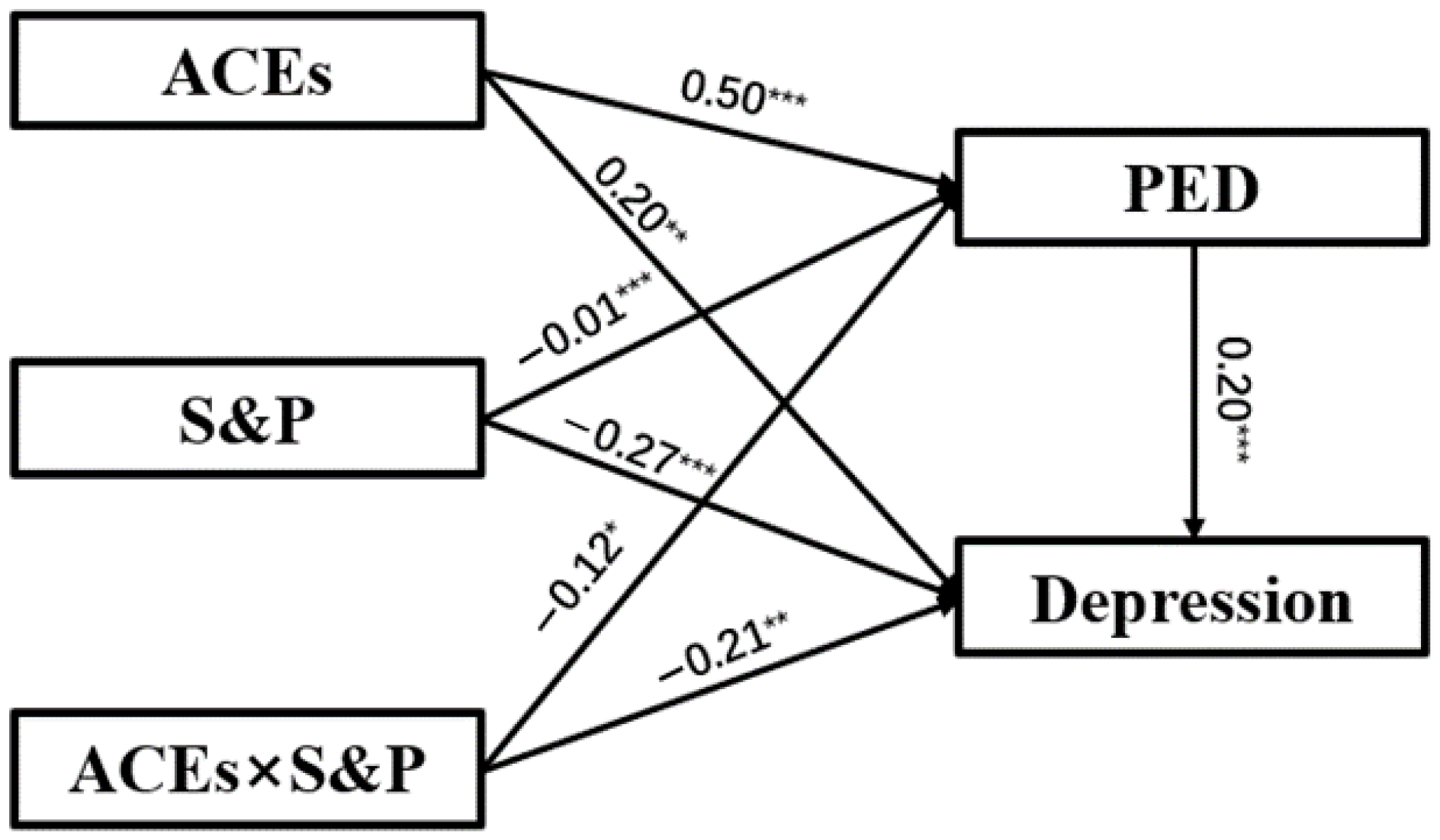 Behavsci 15 01167 g002 Behavsci 15 01167 g002