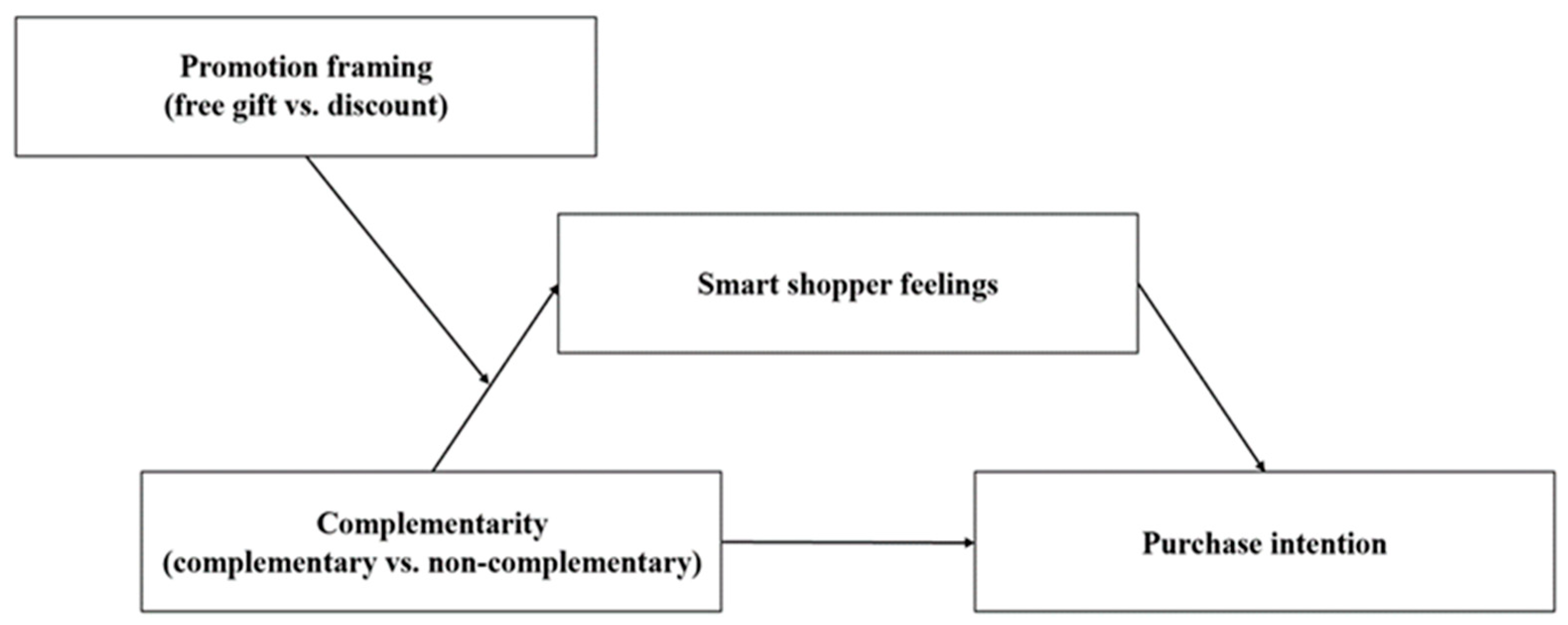 Behavsci 15 01168 g001