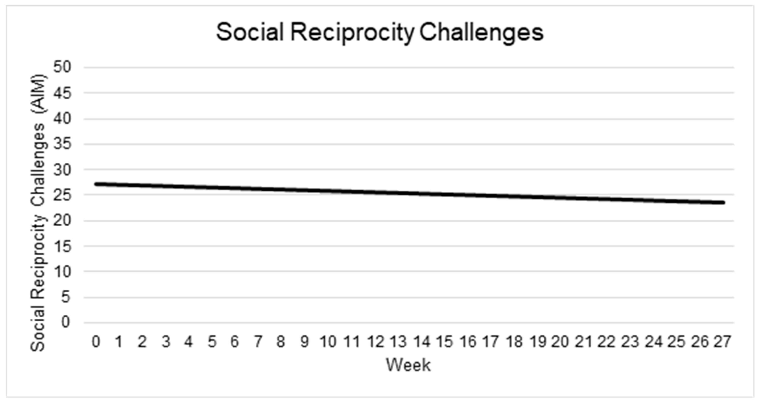 Behavsci 15 01171 g004 Behavsci 15 01171 g004