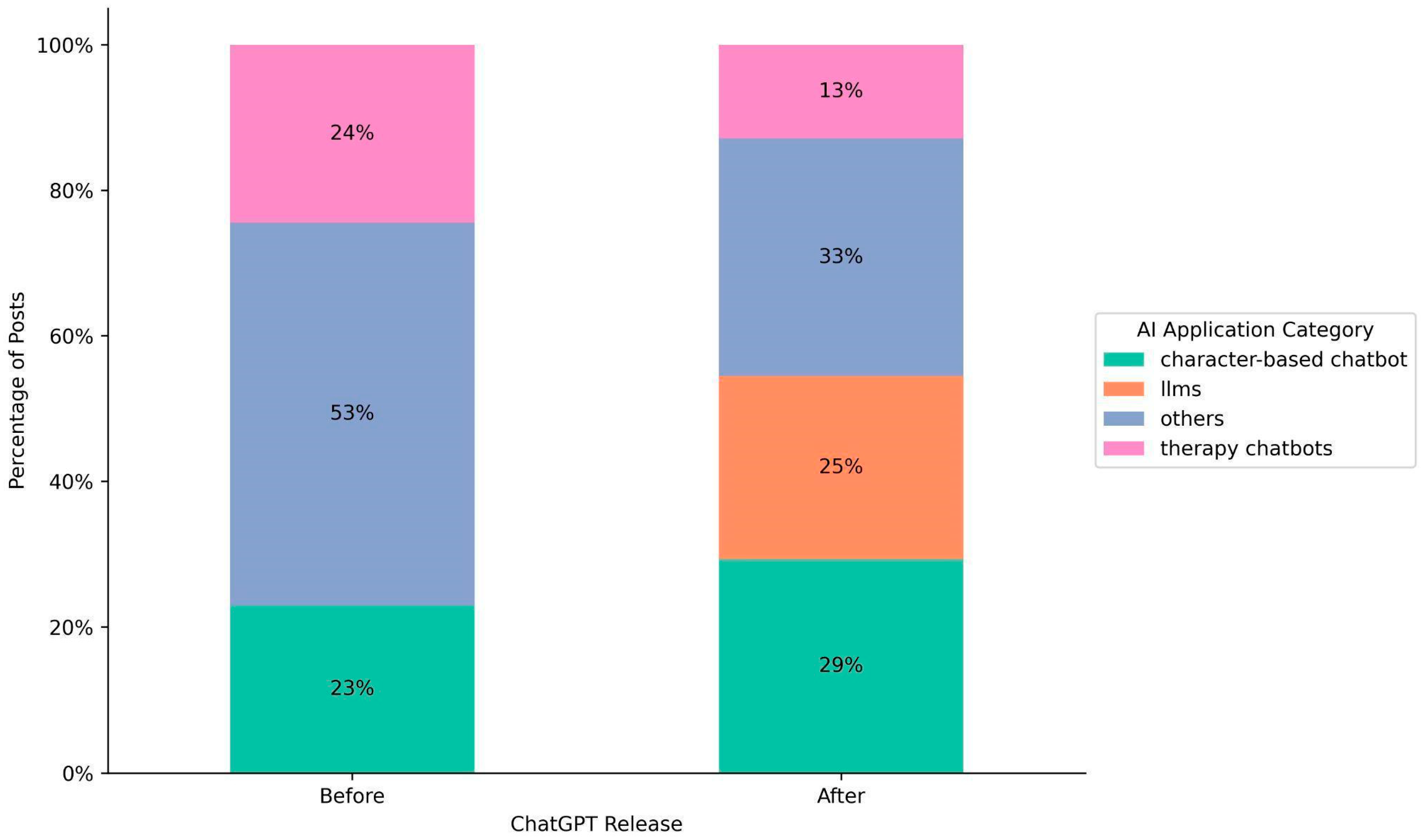 Behavsci 15 01172 g002