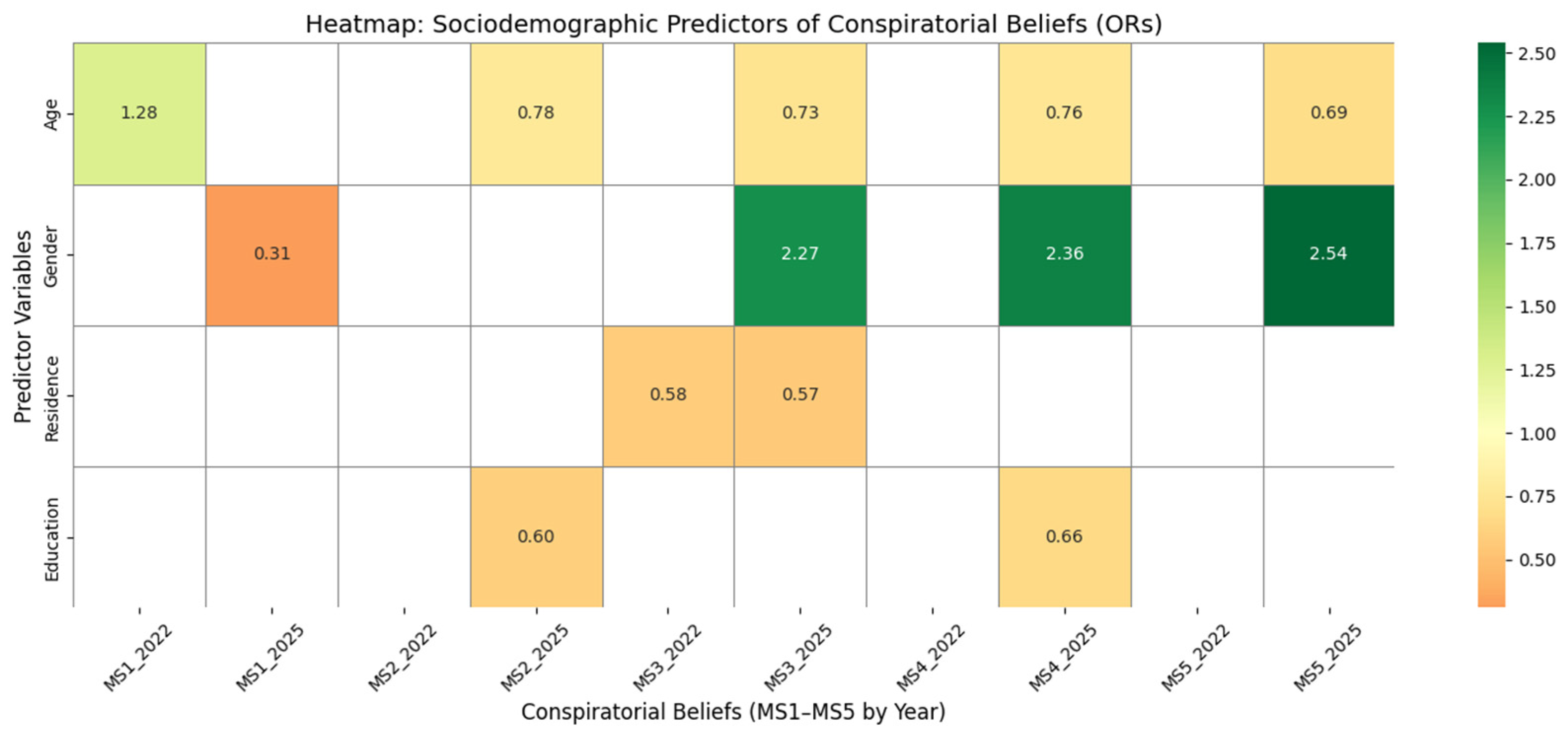 Behavsci 15 01175 g004 Behavsci 15 01175 g004