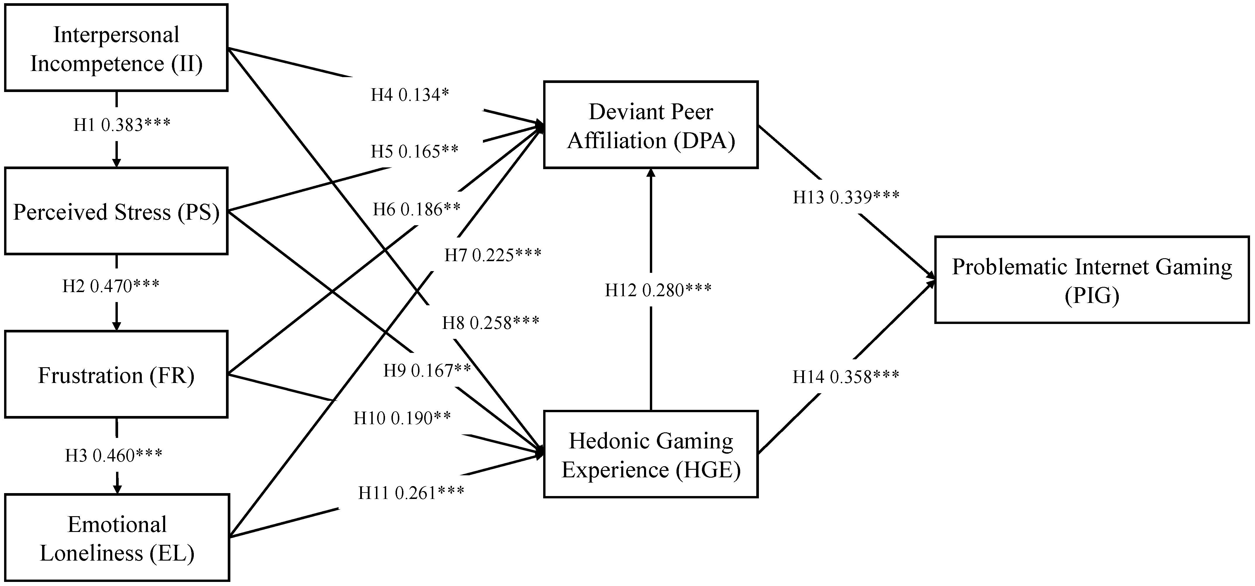 Behavsci 15 01177 g002 Behavsci 15 01177 g002