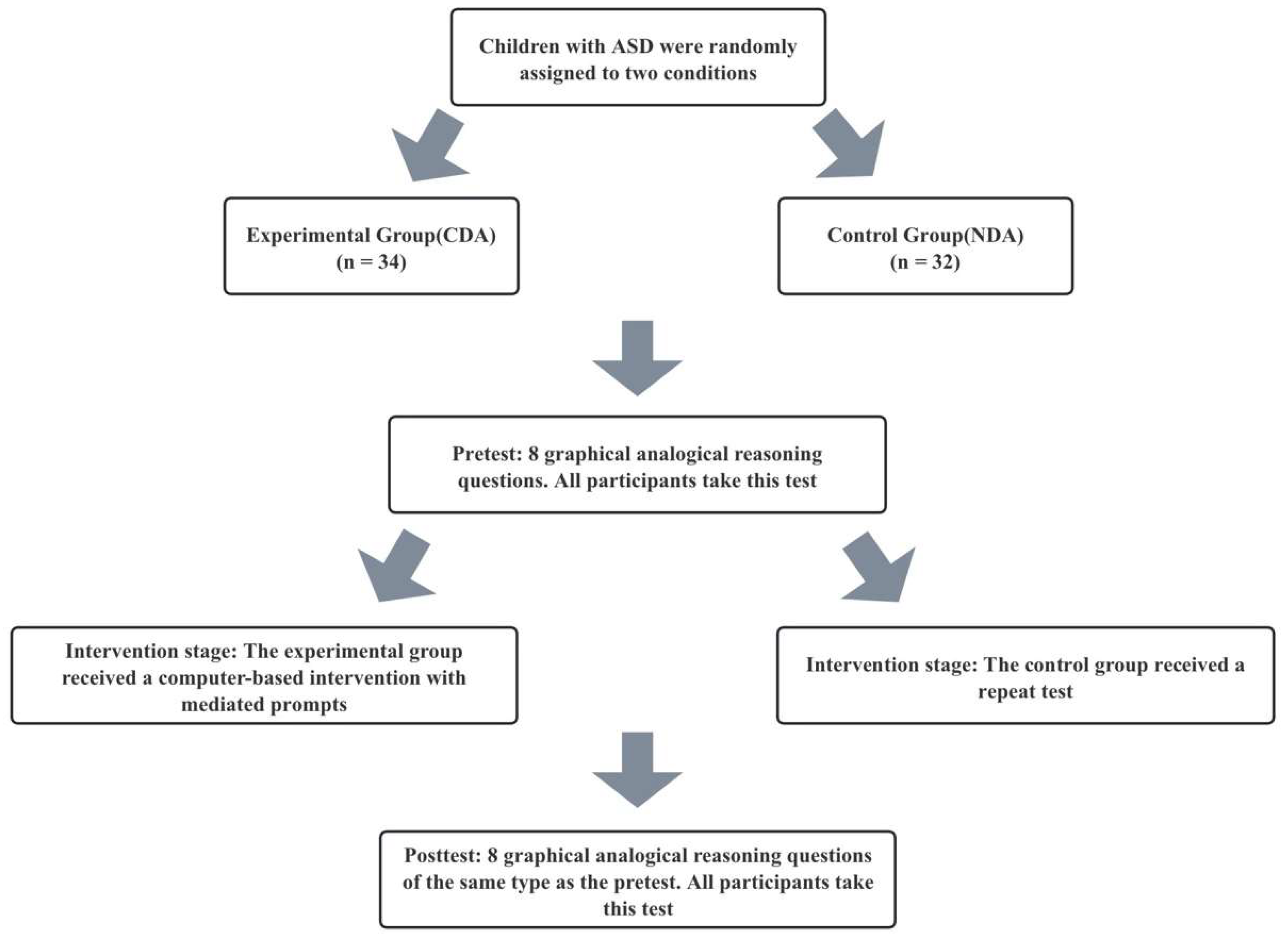 Behavsci 15 01188 g006