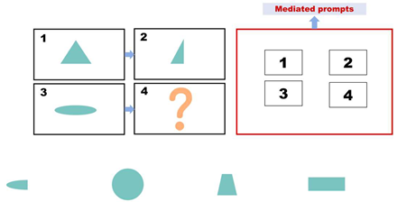 Behavsci 15 01188 i001