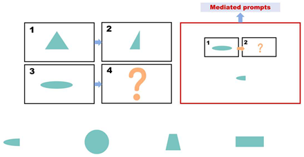 Behavsci 15 01188 i003