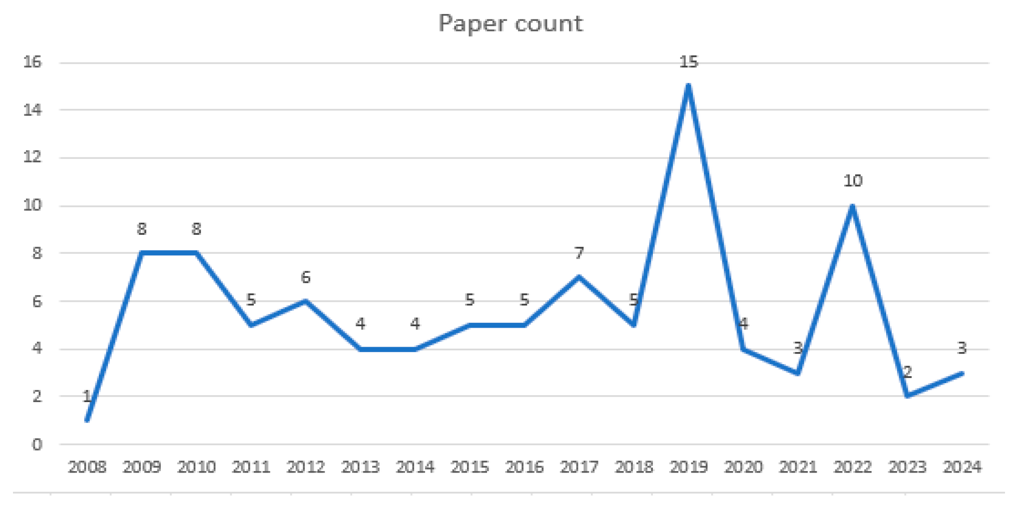 Behavsci 15 01189 g001