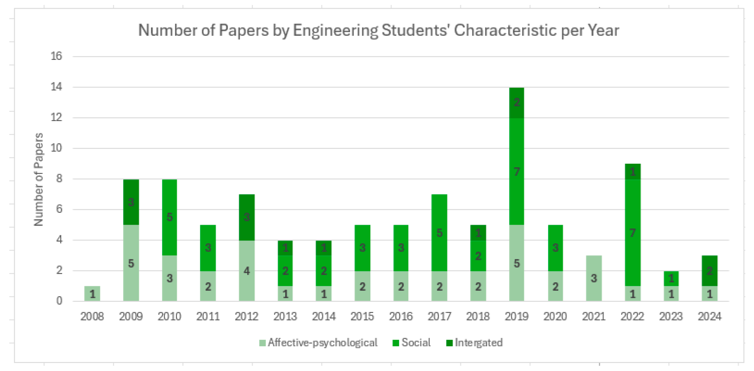 Behavsci 15 01189 g002