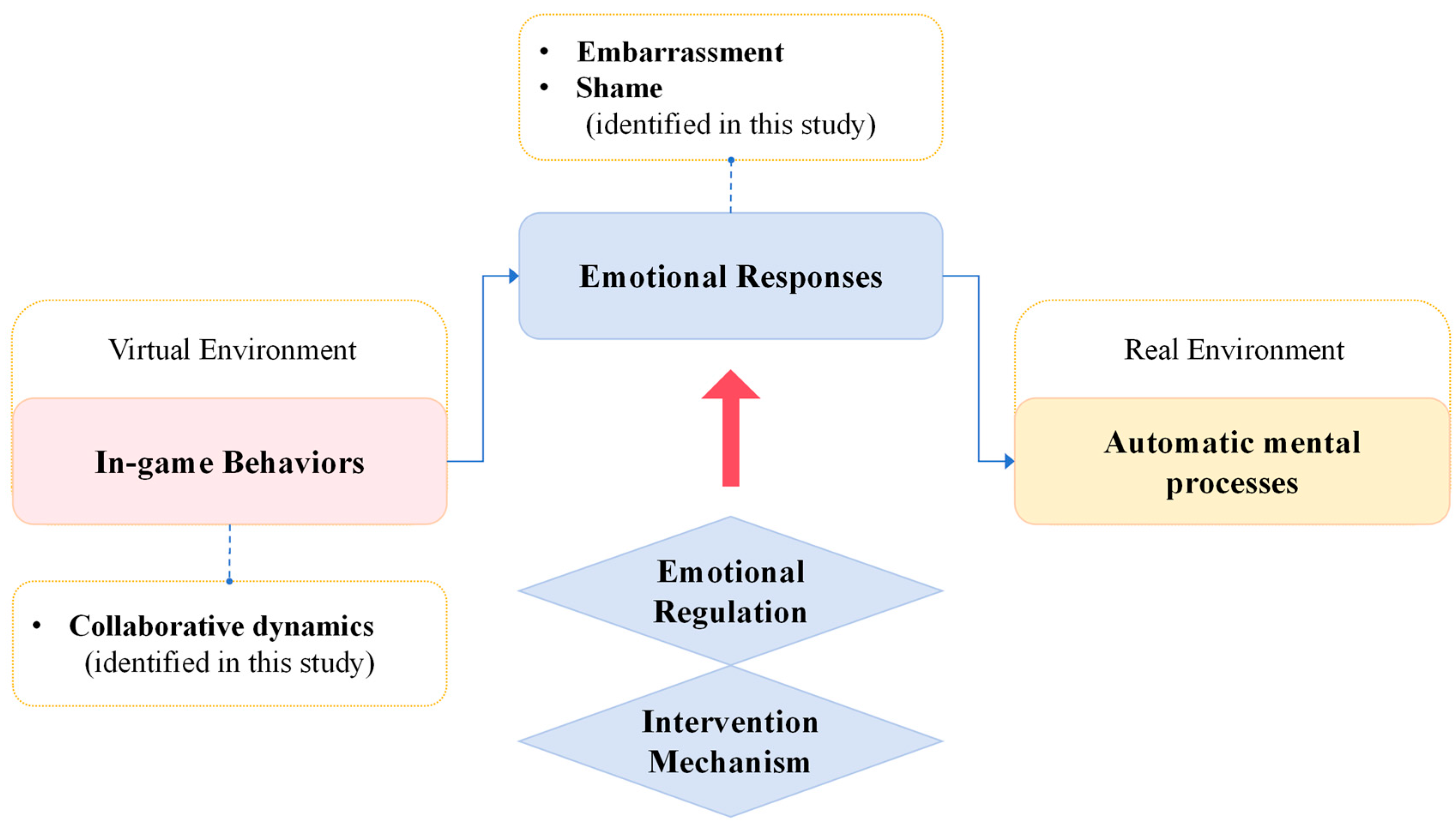 Behavsci 15 01203 g002