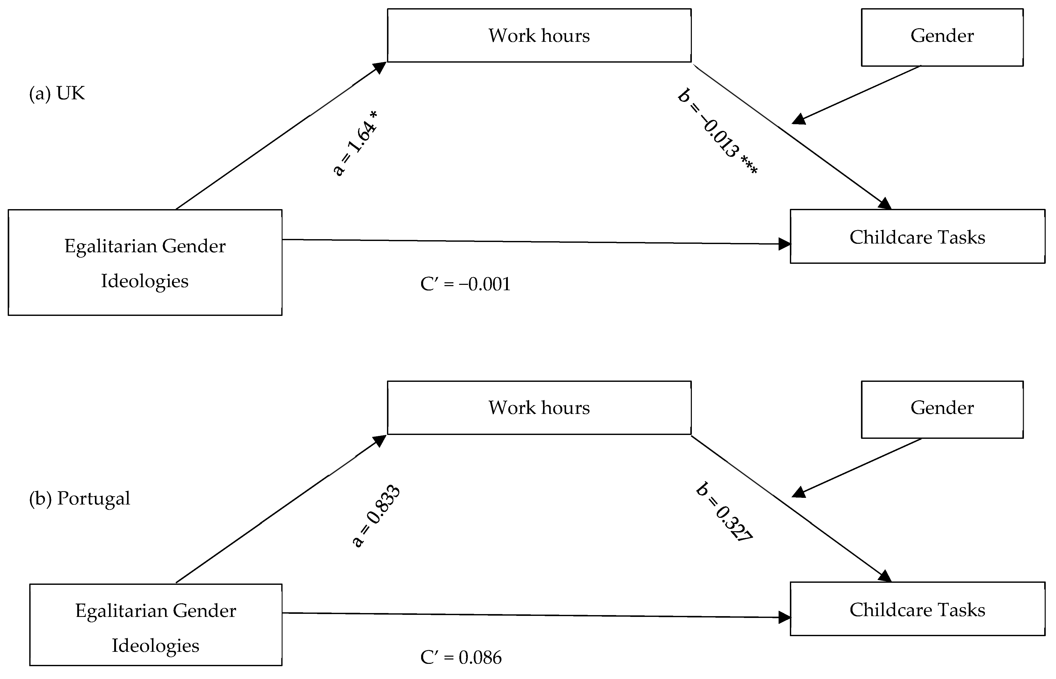 Behavsci 15 01204 g003 Behavsci 15 01204 g003