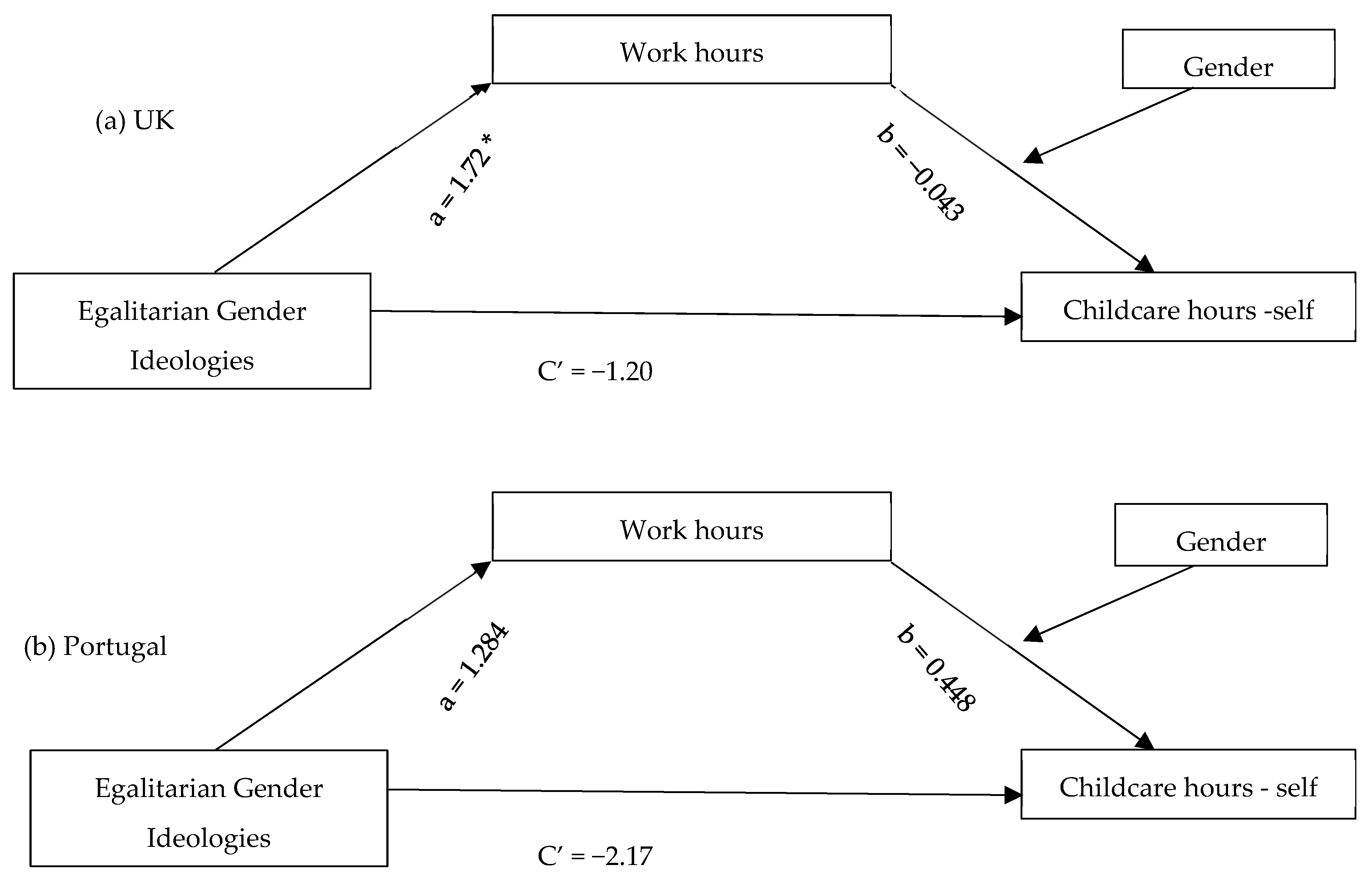 Behavsci 15 01204 g004 Behavsci 15 01204 g004