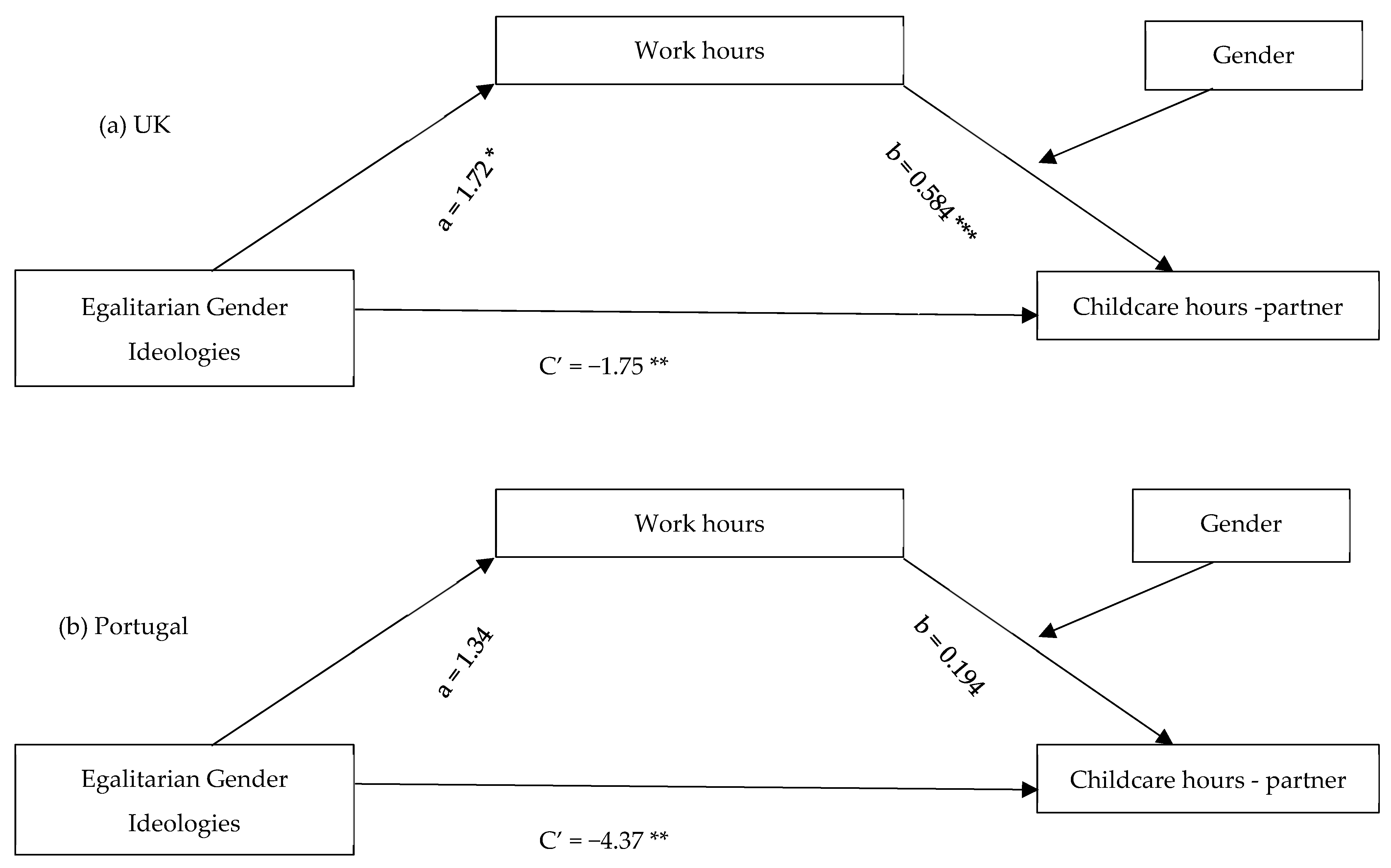 Behavsci 15 01204 g005 Behavsci 15 01204 g005