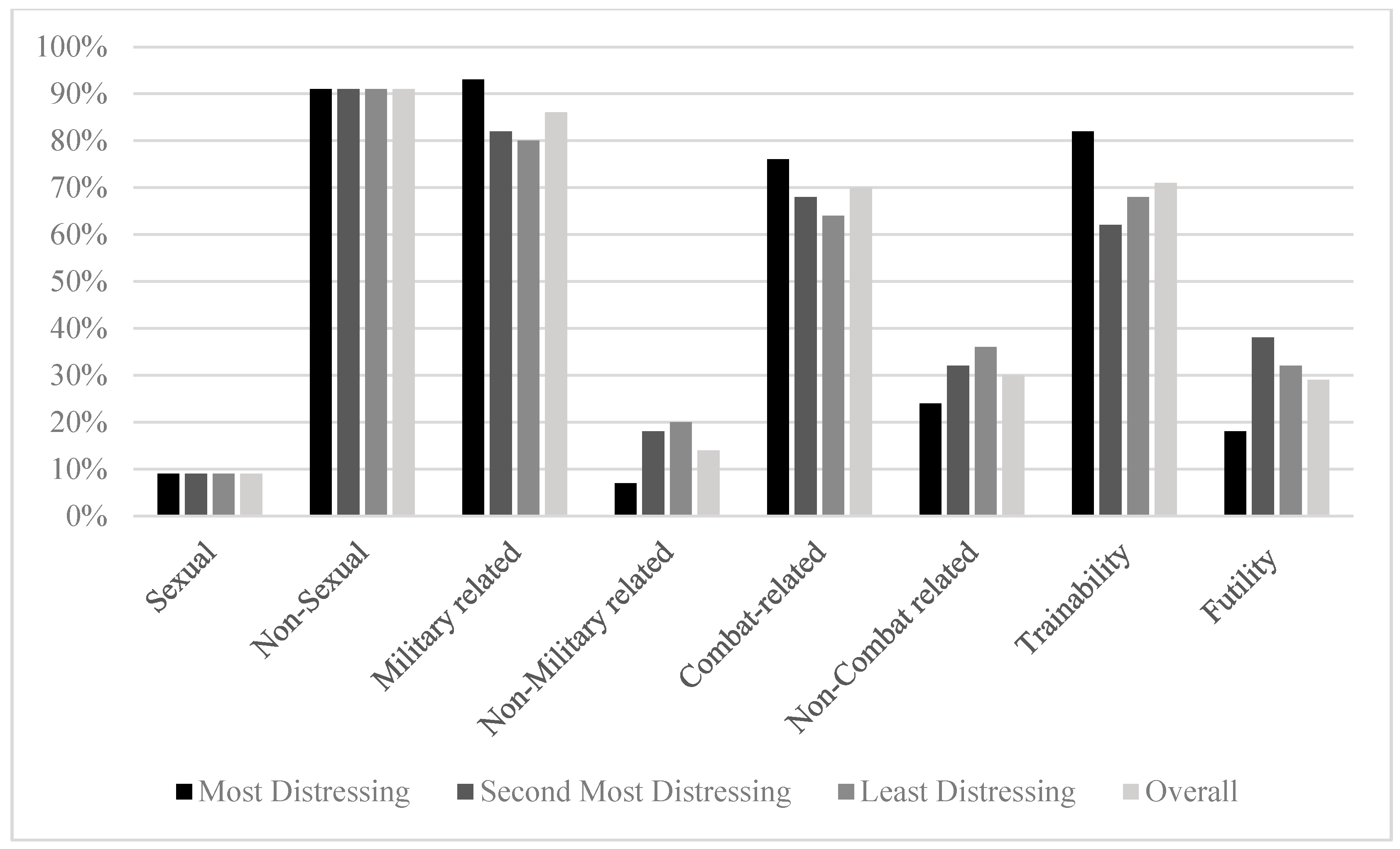 Behavsci 15 01211 g002