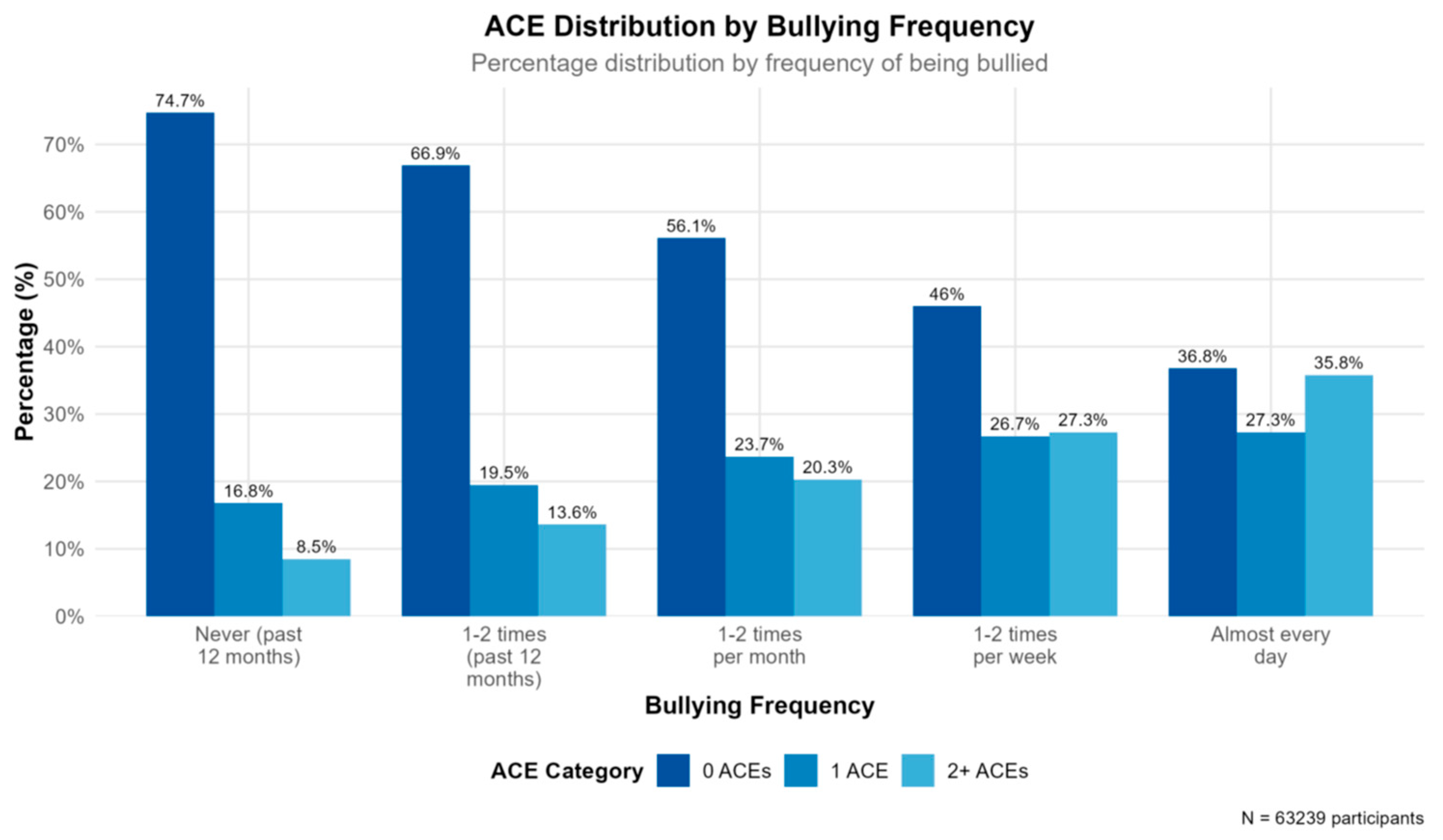 Behavsci 15 01216 g001c