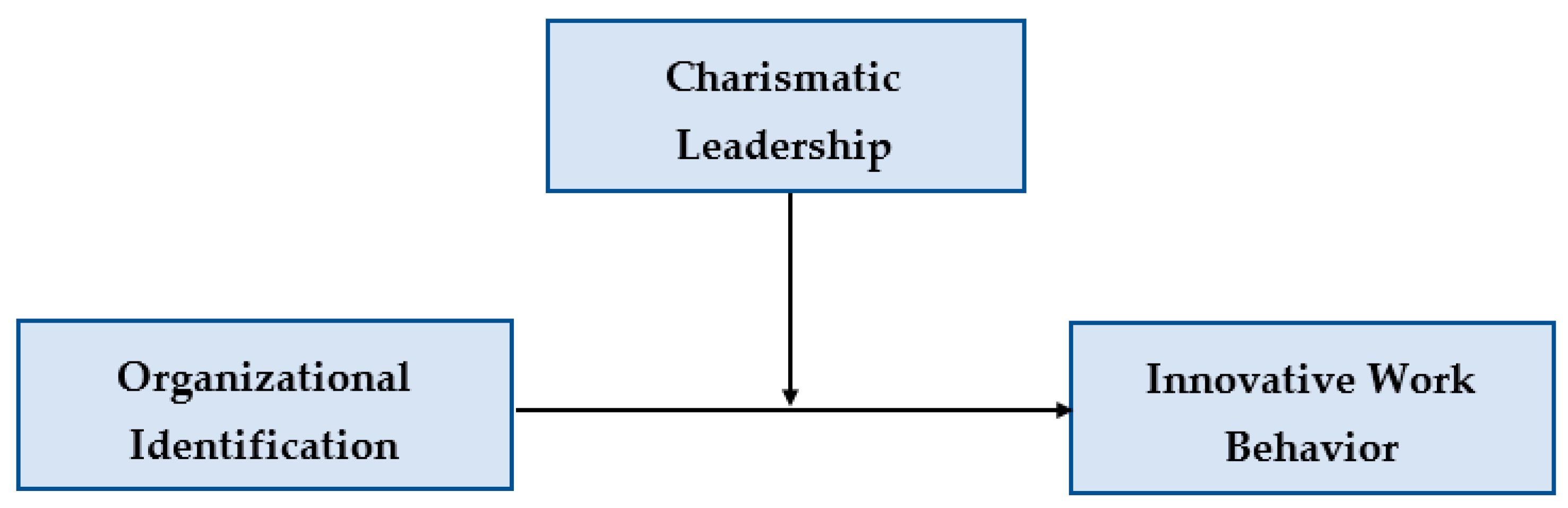 Behavsci 15 01218 g001