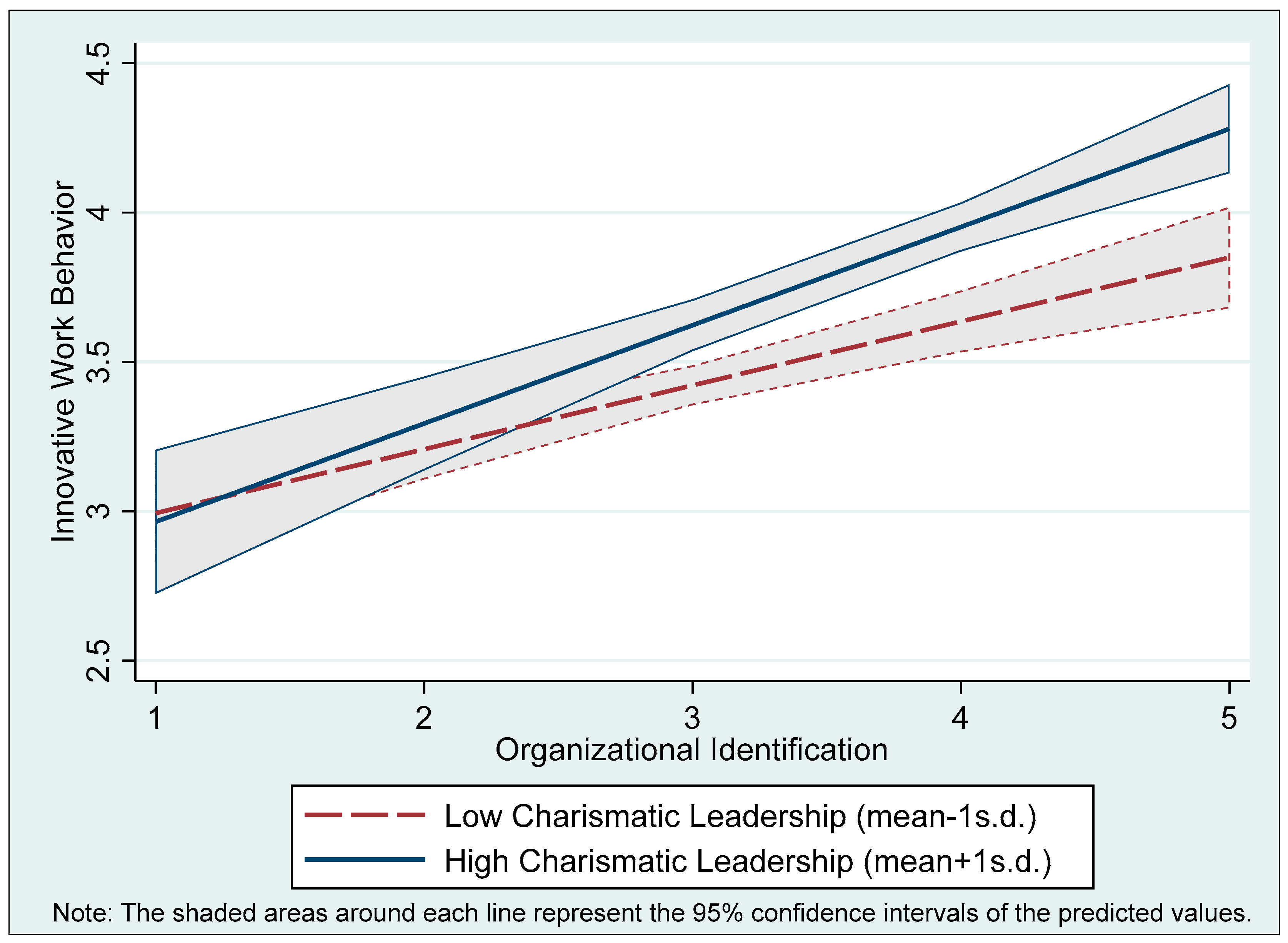 Behavsci 15 01218 g002