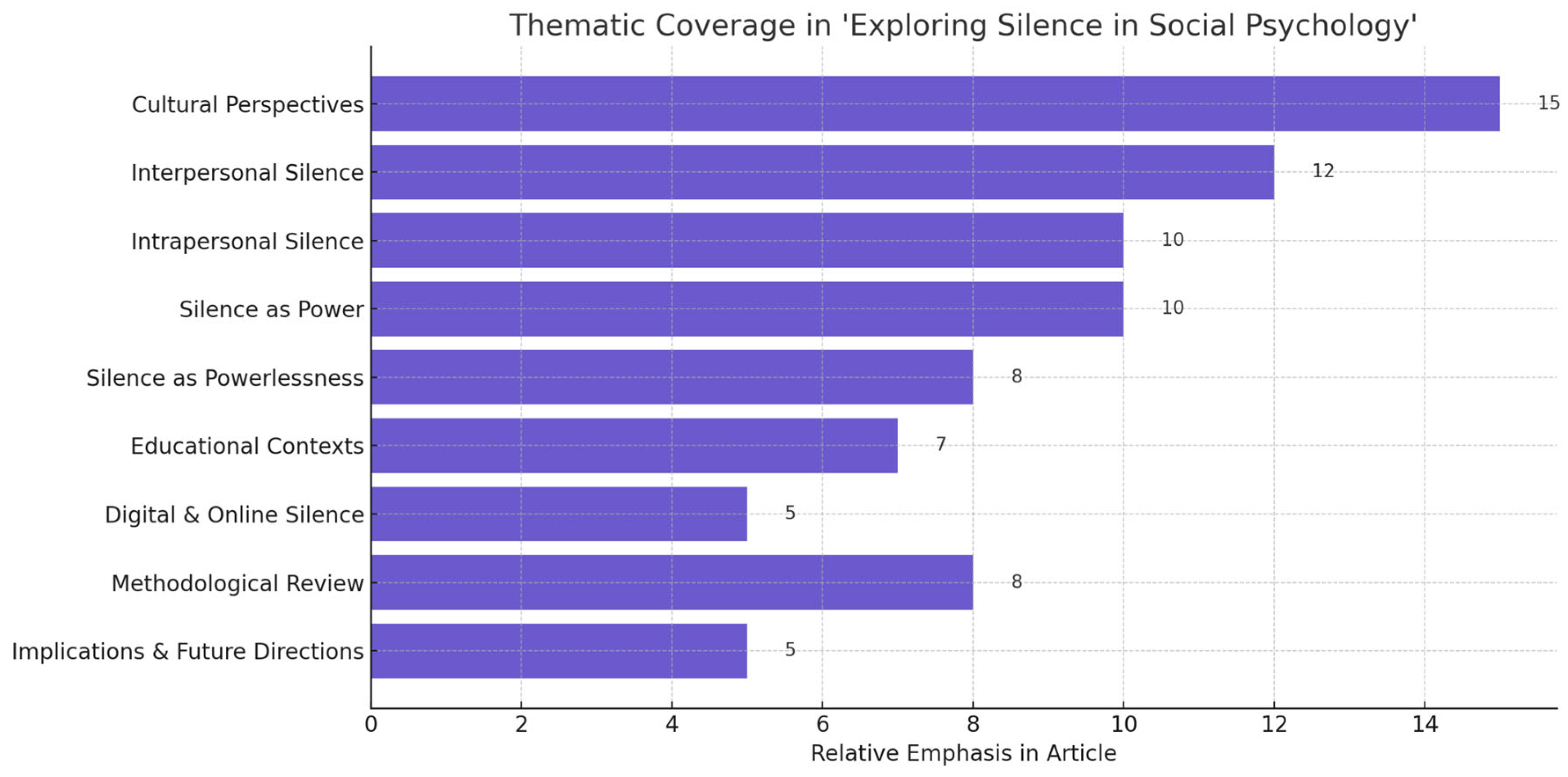 Behavsci 15 01220 g002