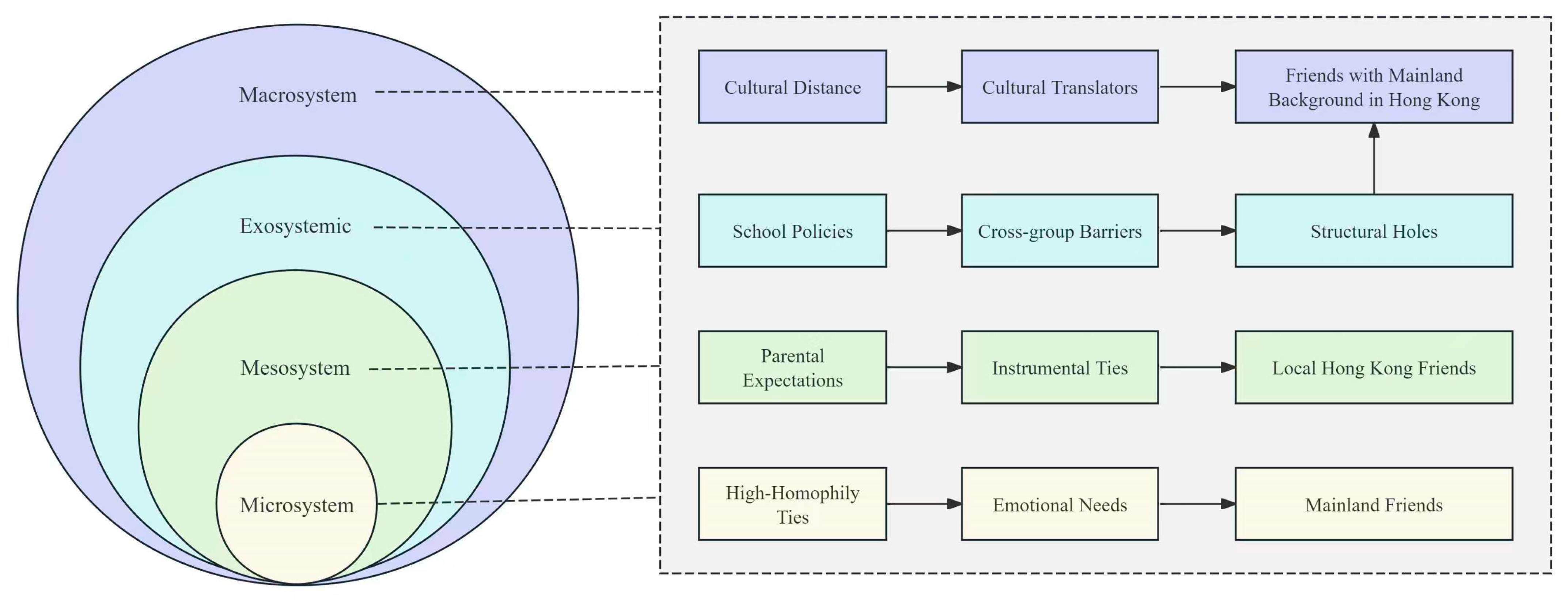 Behavsci 15 01231 g003 Behavsci 15 01231 g003