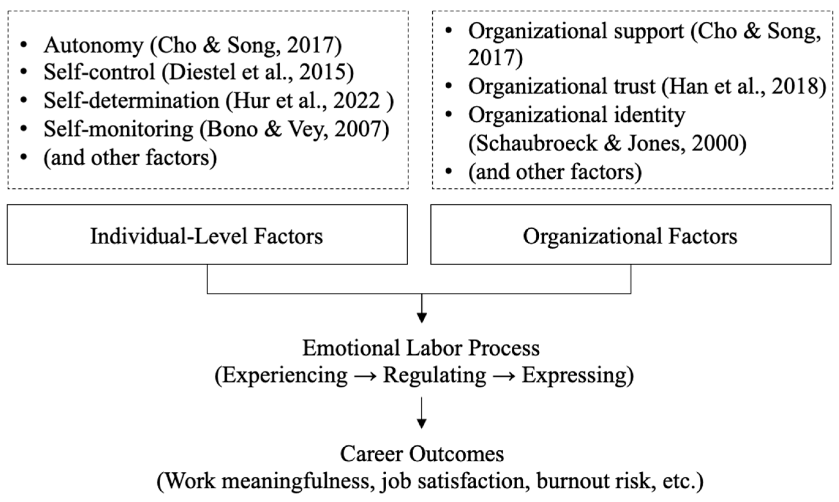 Behavsci 15 01245 g001 Behavsci 15 01245 g001
