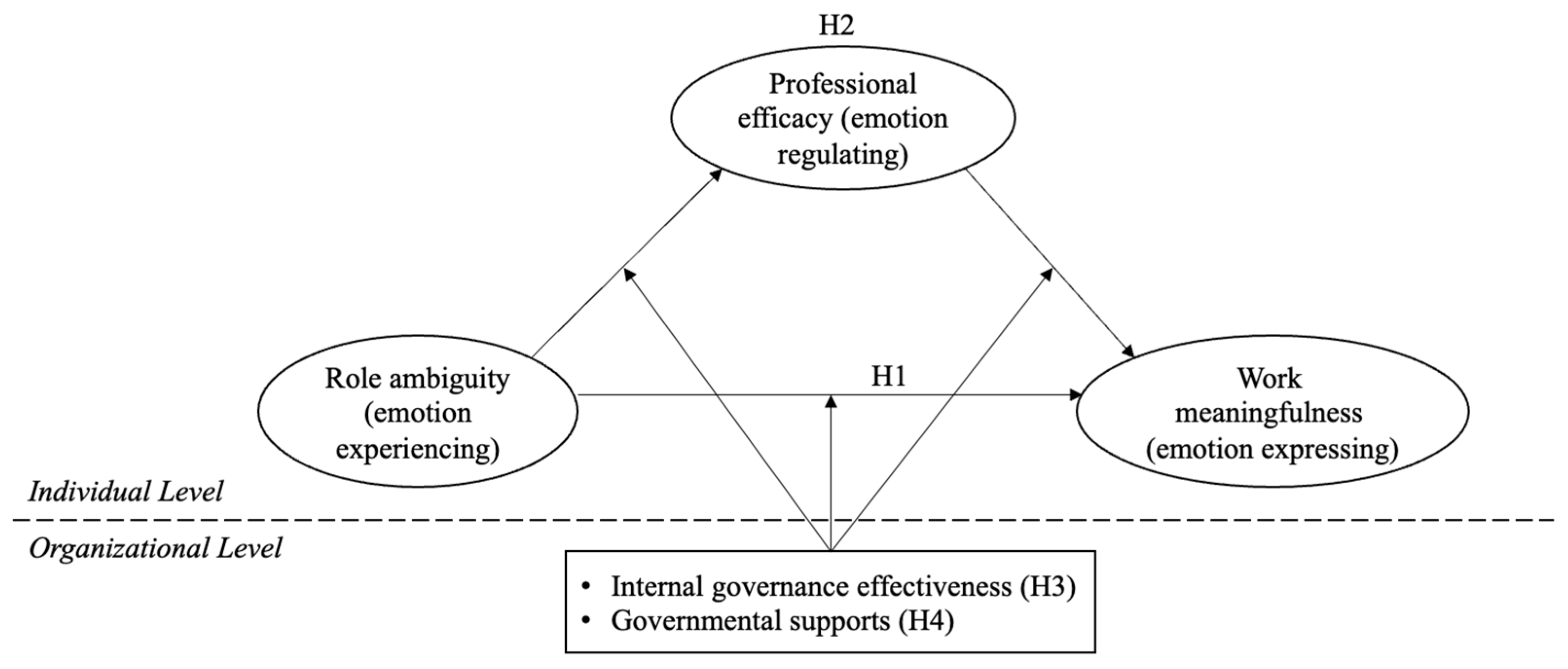 Behavsci 15 01245 g002 Behavsci 15 01245 g002