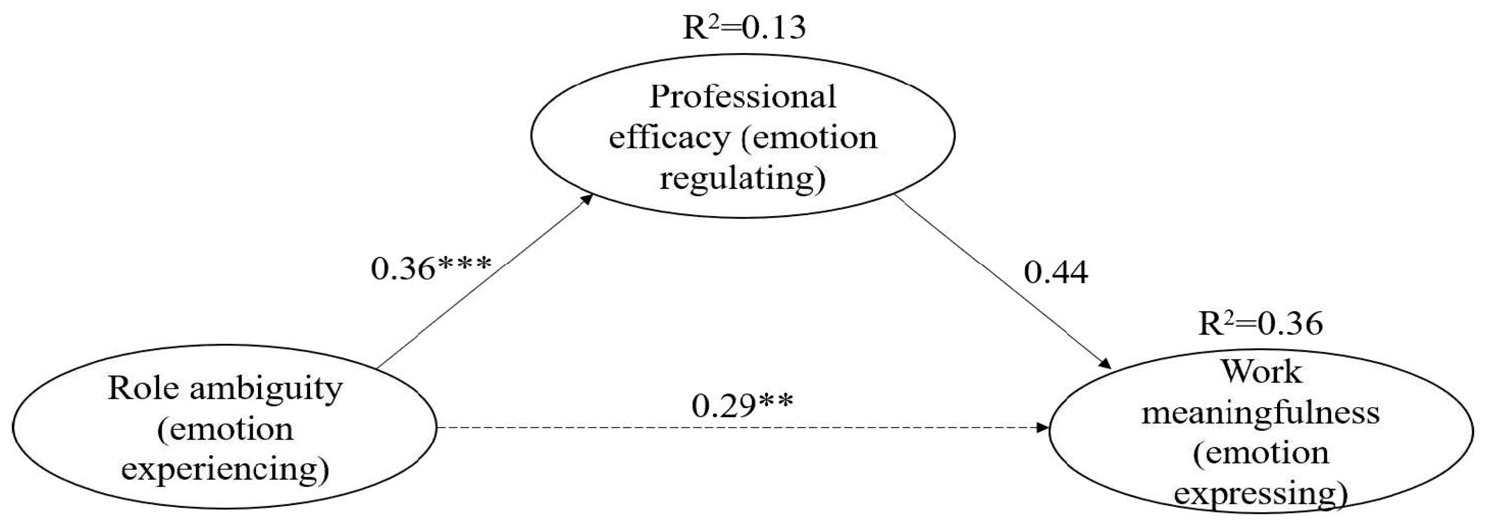 Behavsci 15 01245 g003 Behavsci 15 01245 g003
