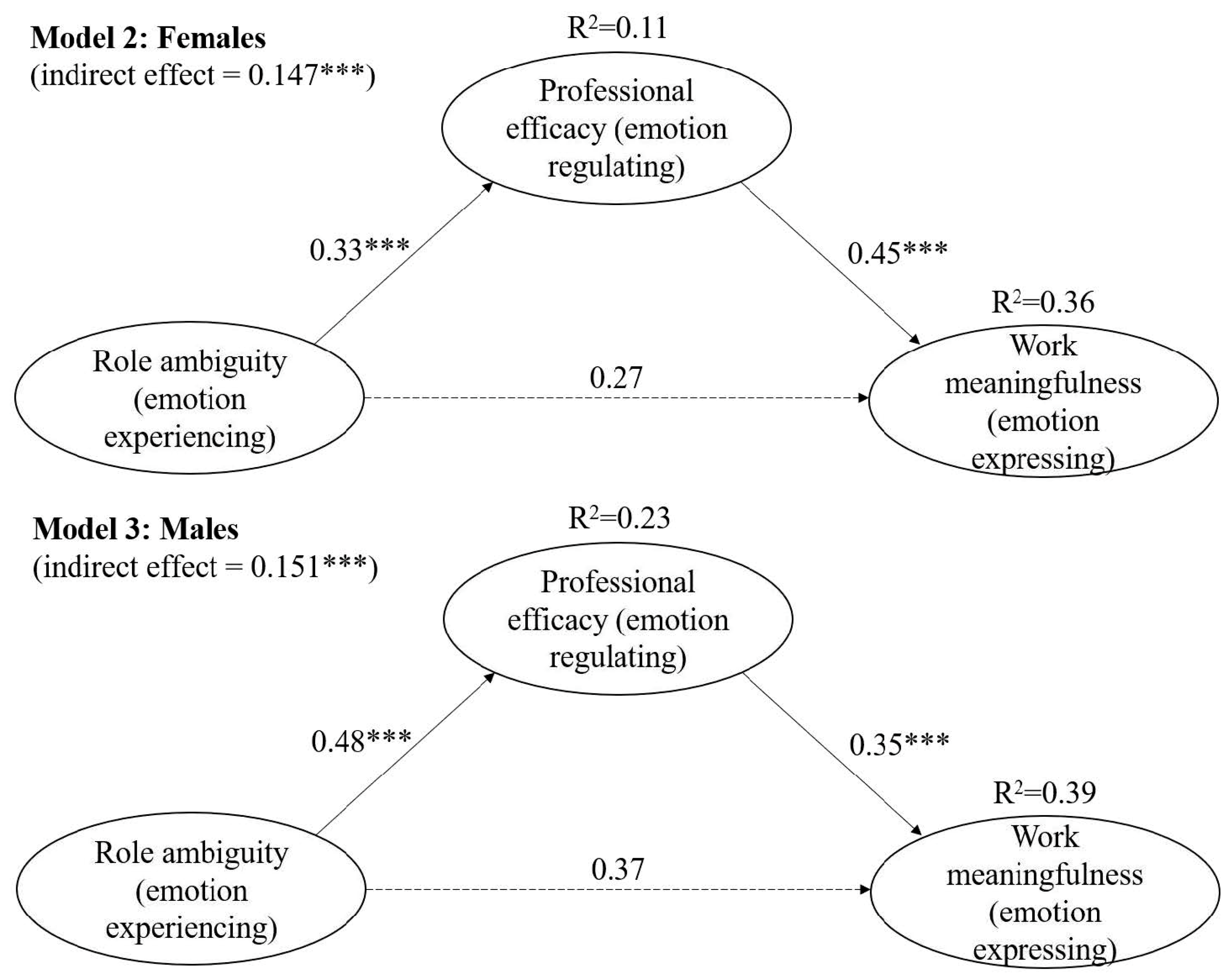 Behavsci 15 01245 g004 Behavsci 15 01245 g004