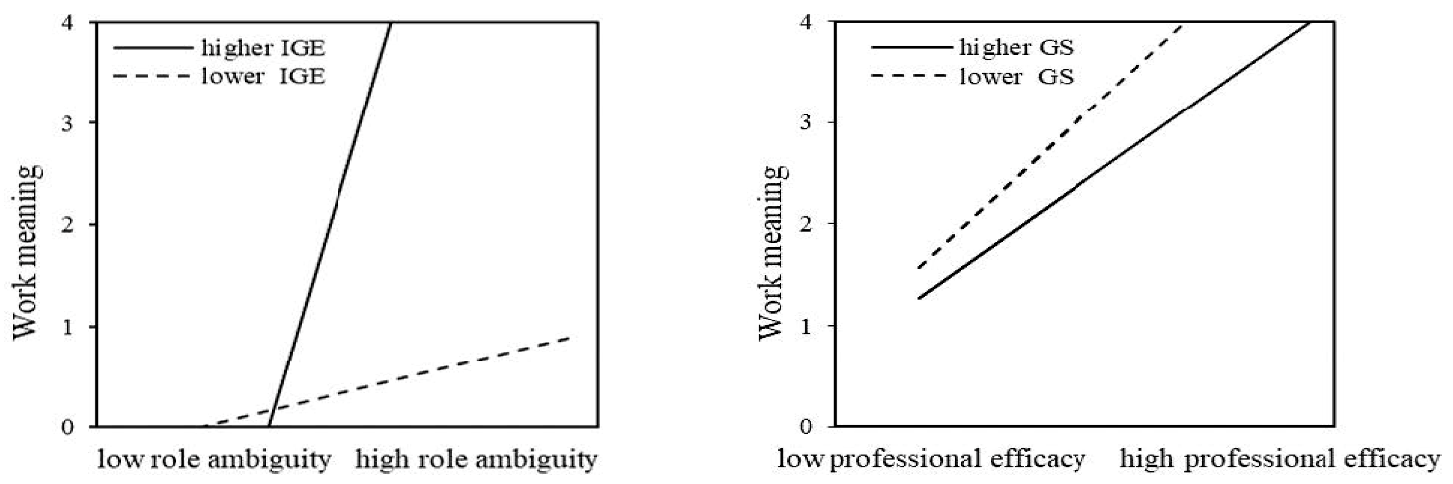 Behavsci 15 01245 g005 Behavsci 15 01245 g005