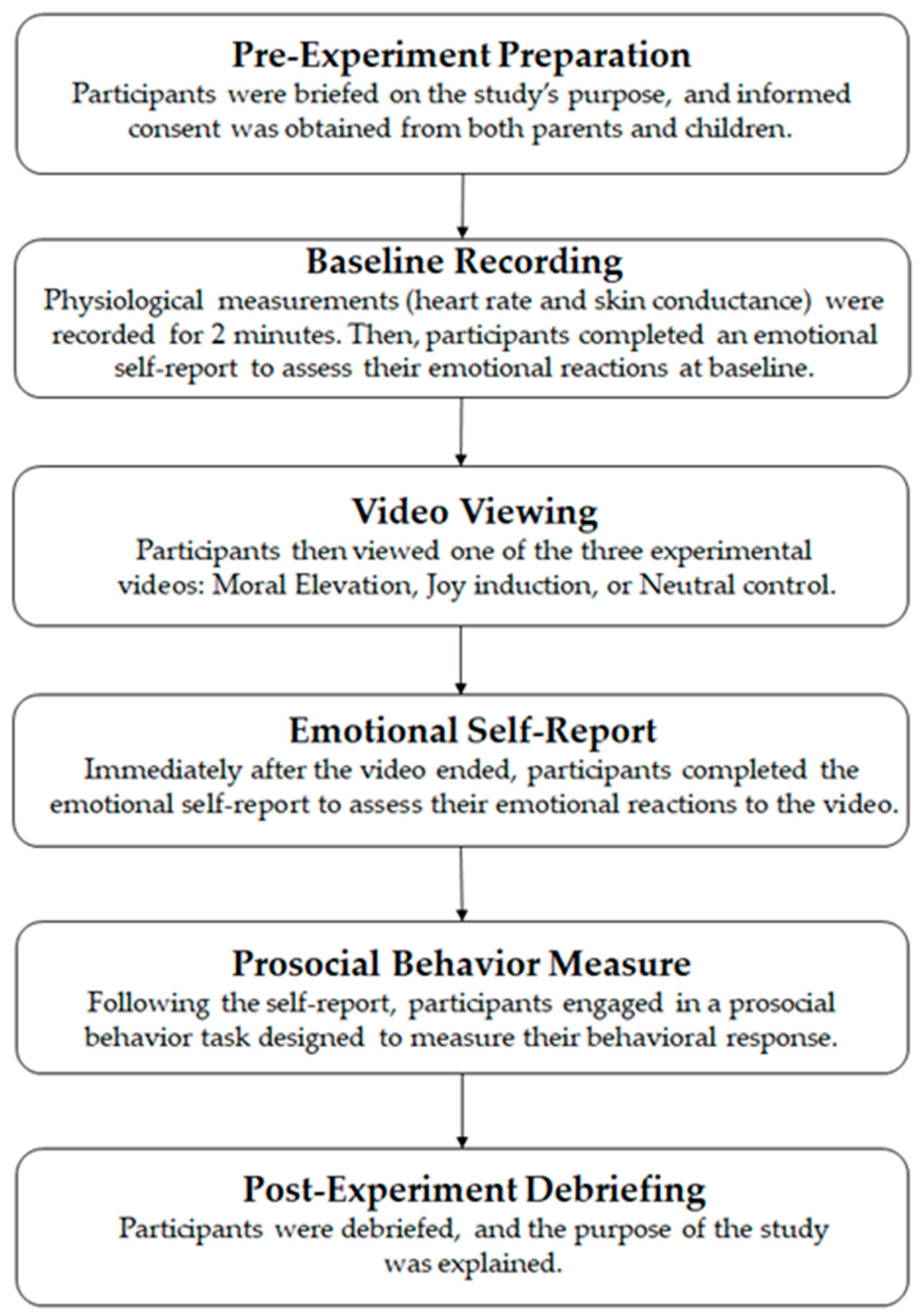 Behavsci 15 01246 g001