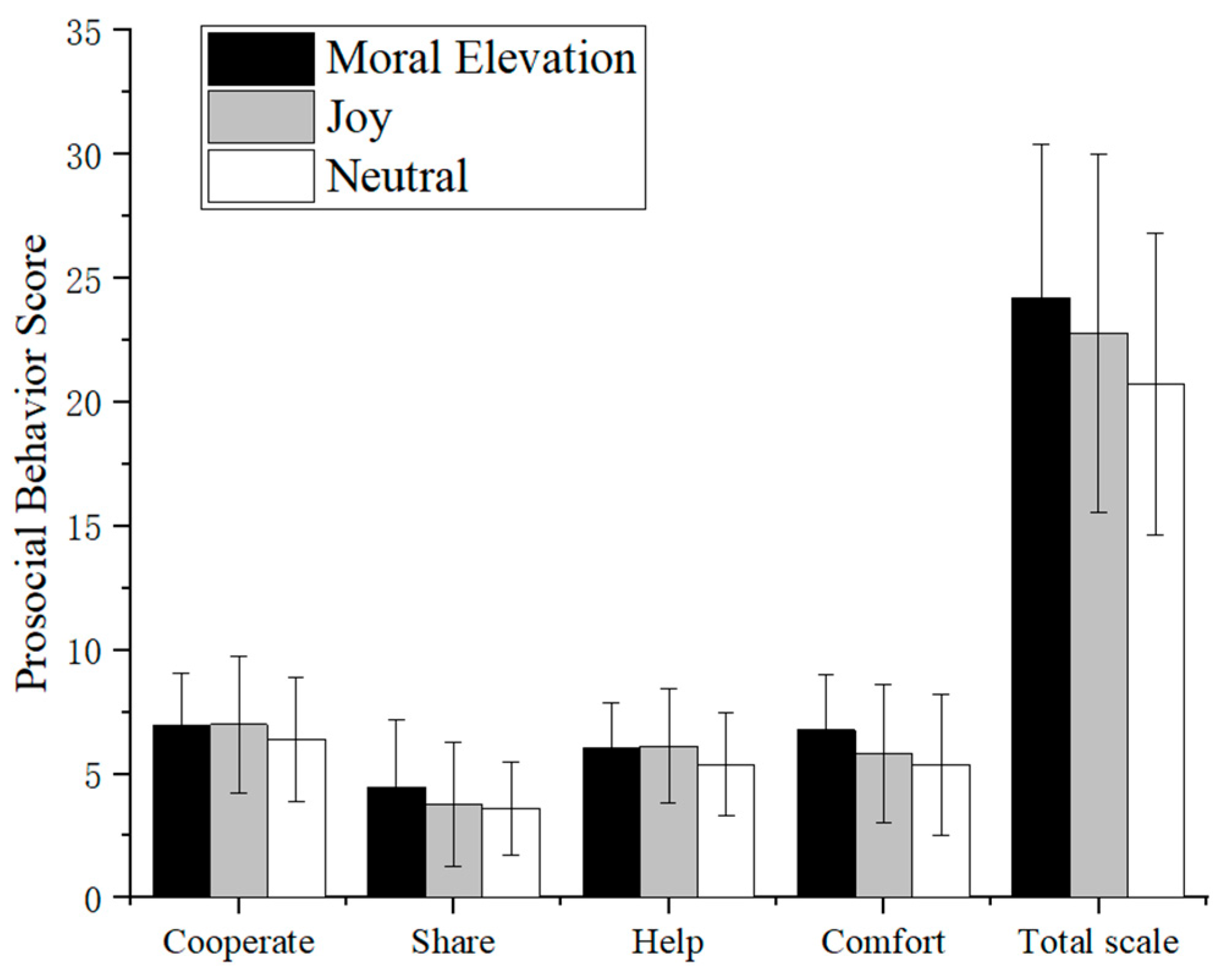 Behavsci 15 01246 g002