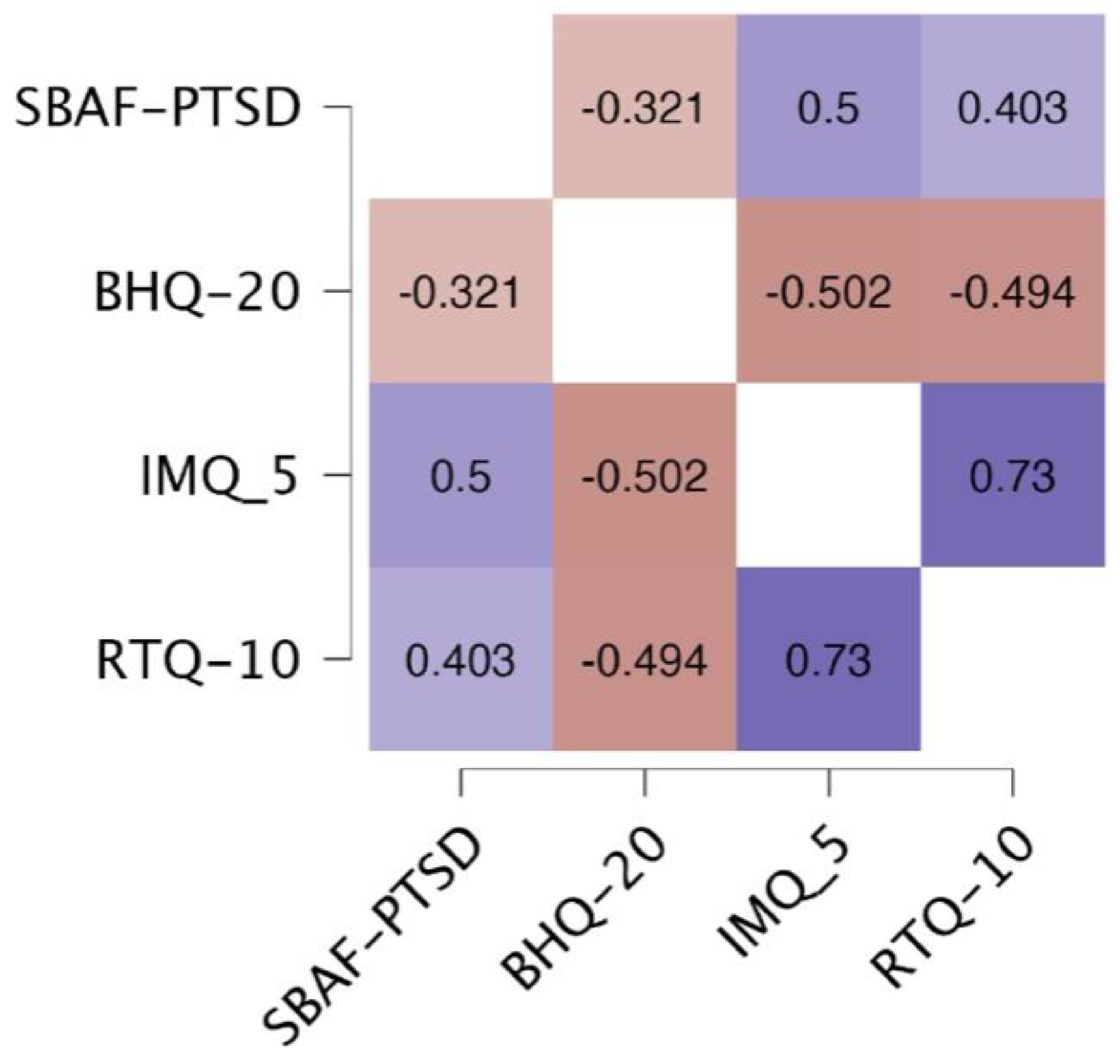 Behavsci 15 01248 g002 Behavsci 15 01248 g002