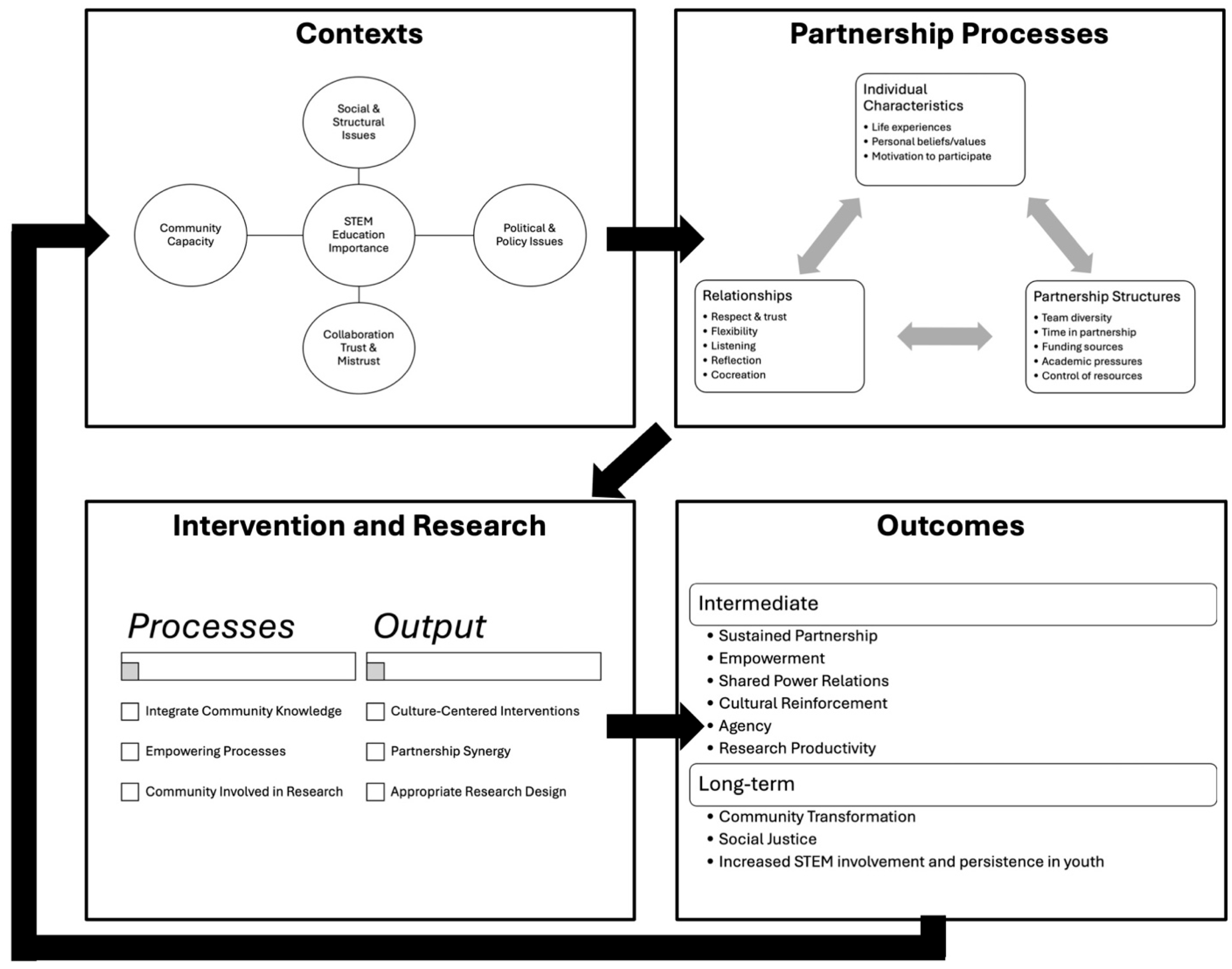 Behavsci 15 01249 g002 Behavsci 15 01249 g002