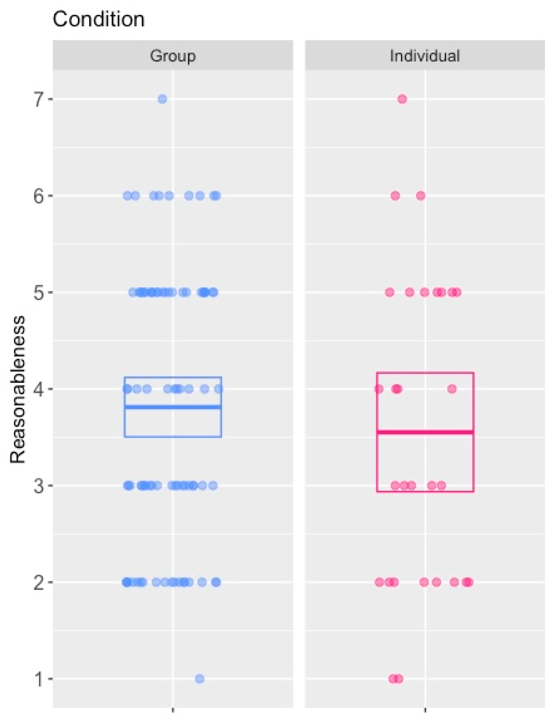 Behavsci 15 01250 g004