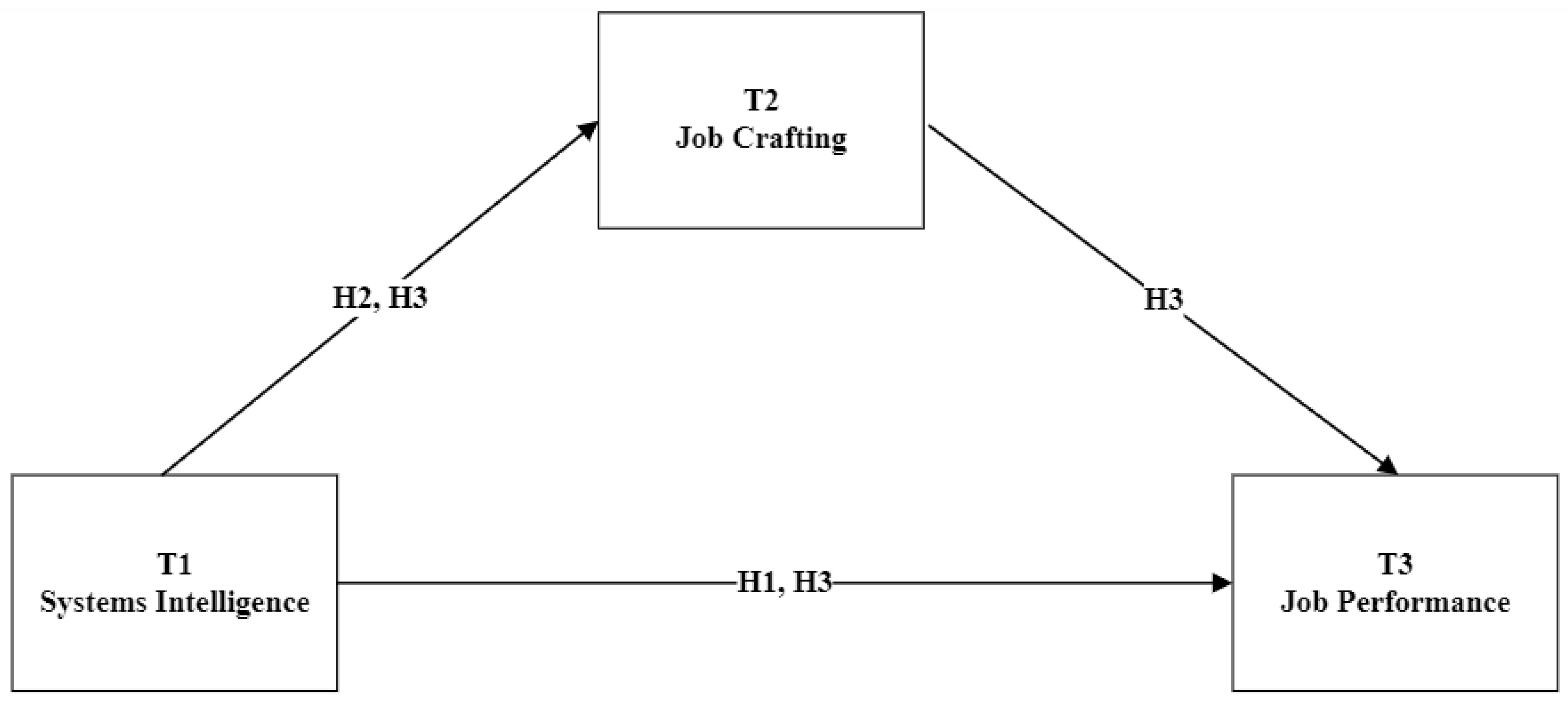 Behavsci 15 01255 g001 Behavsci 15 01255 g001