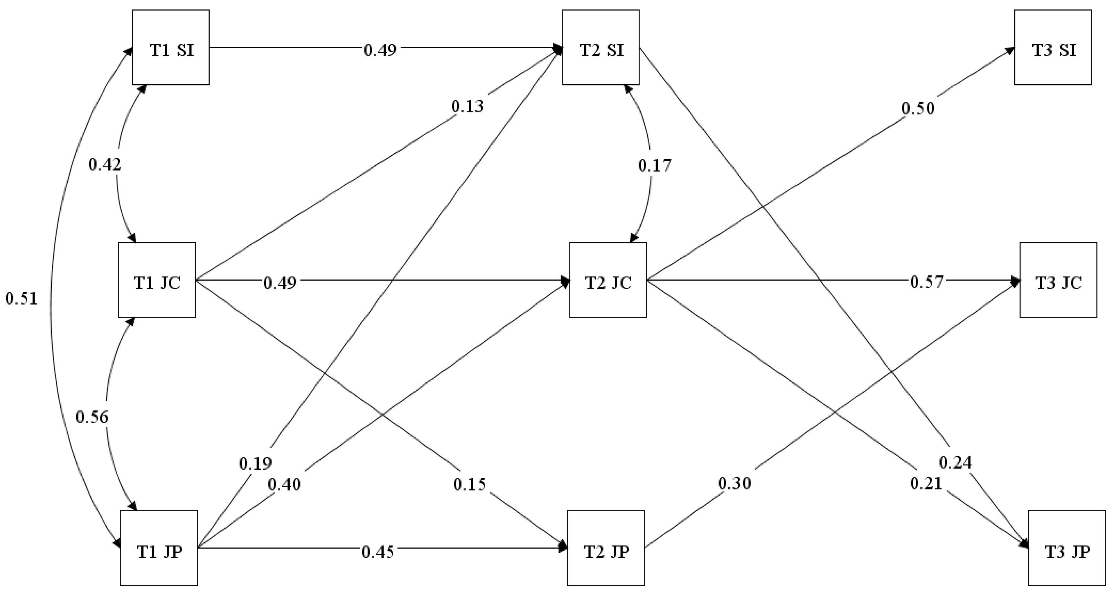 Behavsci 15 01255 g002 Behavsci 15 01255 g002