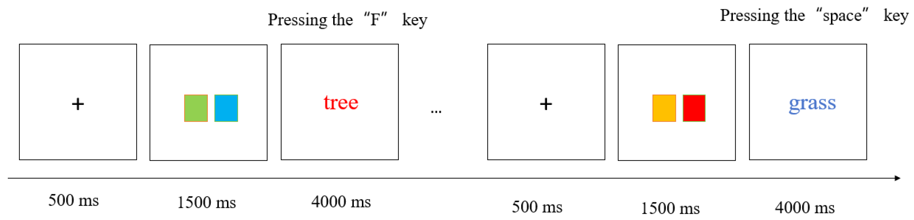 Behavsci 15 01258 g002