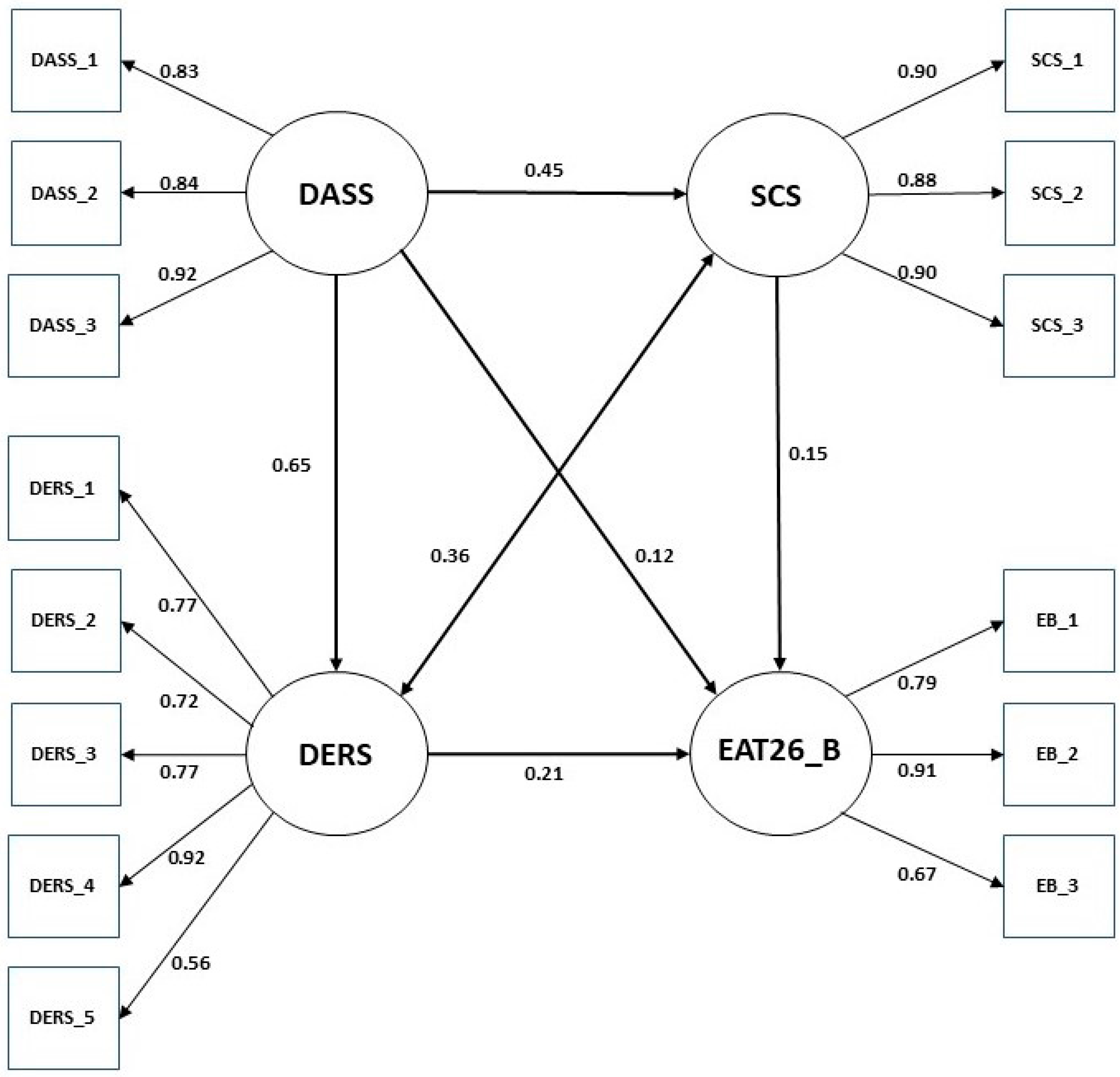Behavsci 15 01259 g001 Behavsci 15 01259 g001