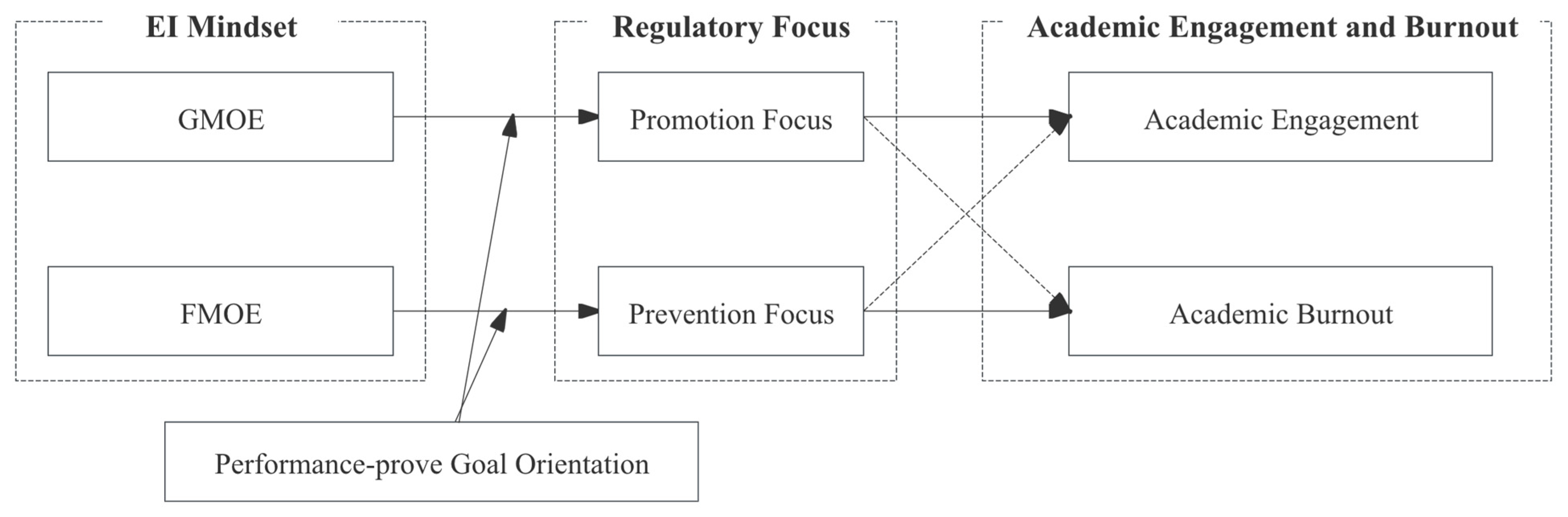 Behavsci 15 01261 g001