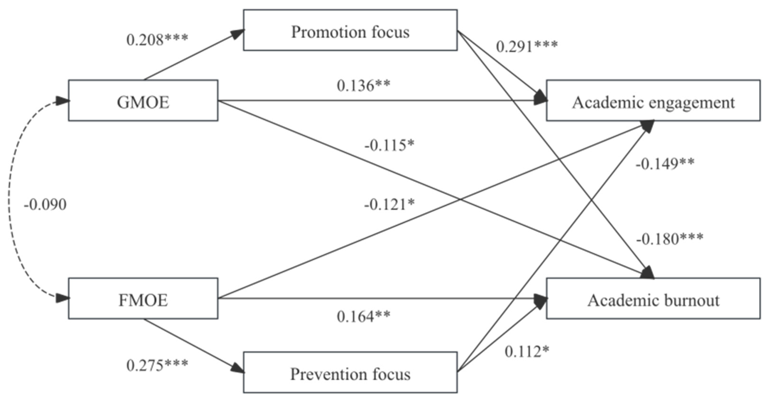 Behavsci 15 01261 g002