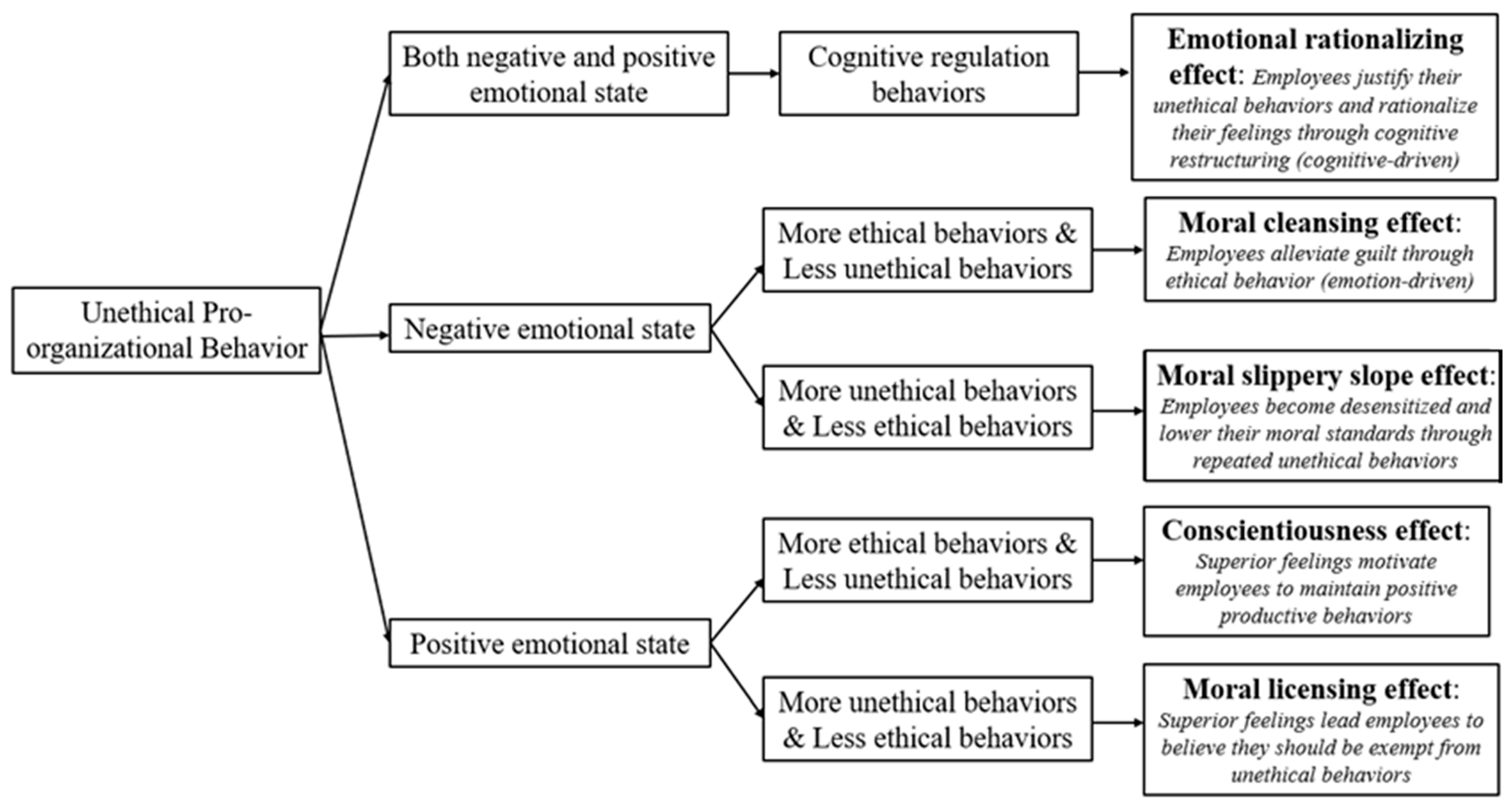 Behavsci 15 01266 g001