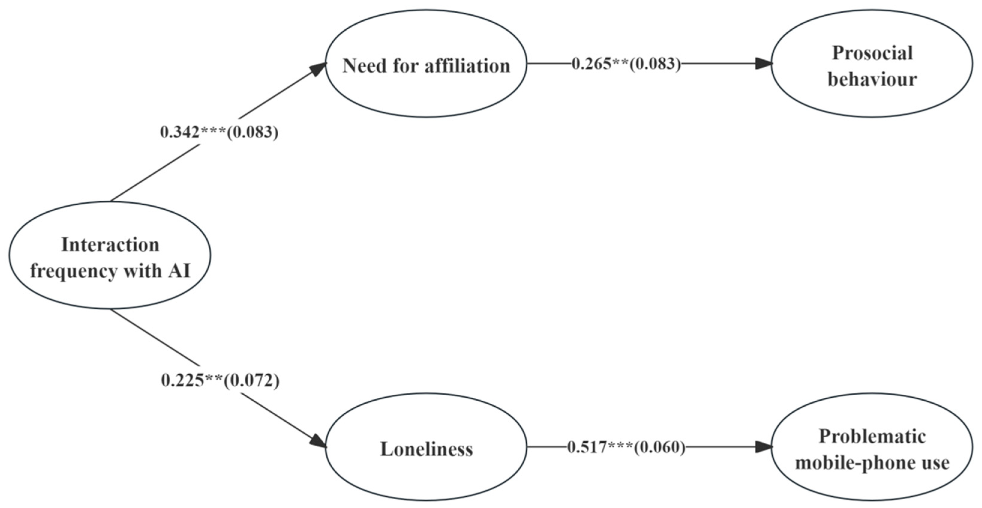 Behavsci 15 01267 g002