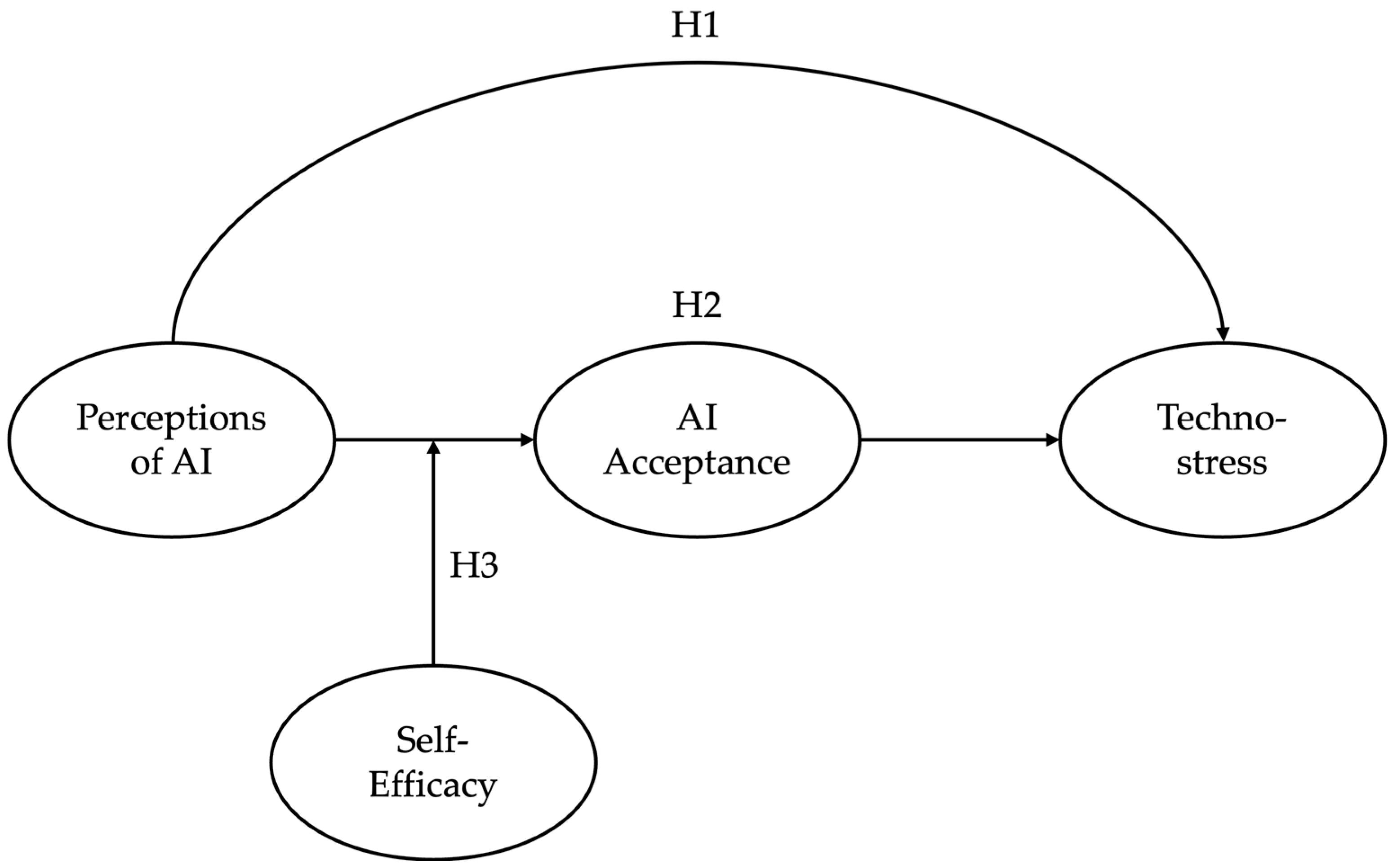 Behavsci 15 01276 g001 Behavsci 15 01276 g001